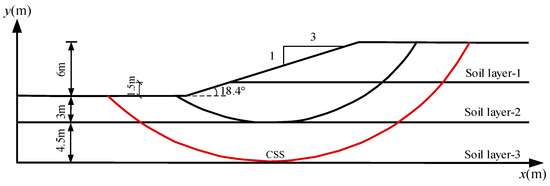 Reliability Analysis of Seismic Slope Incorporating Reliability Analysis of Seismic Slope Incorporating