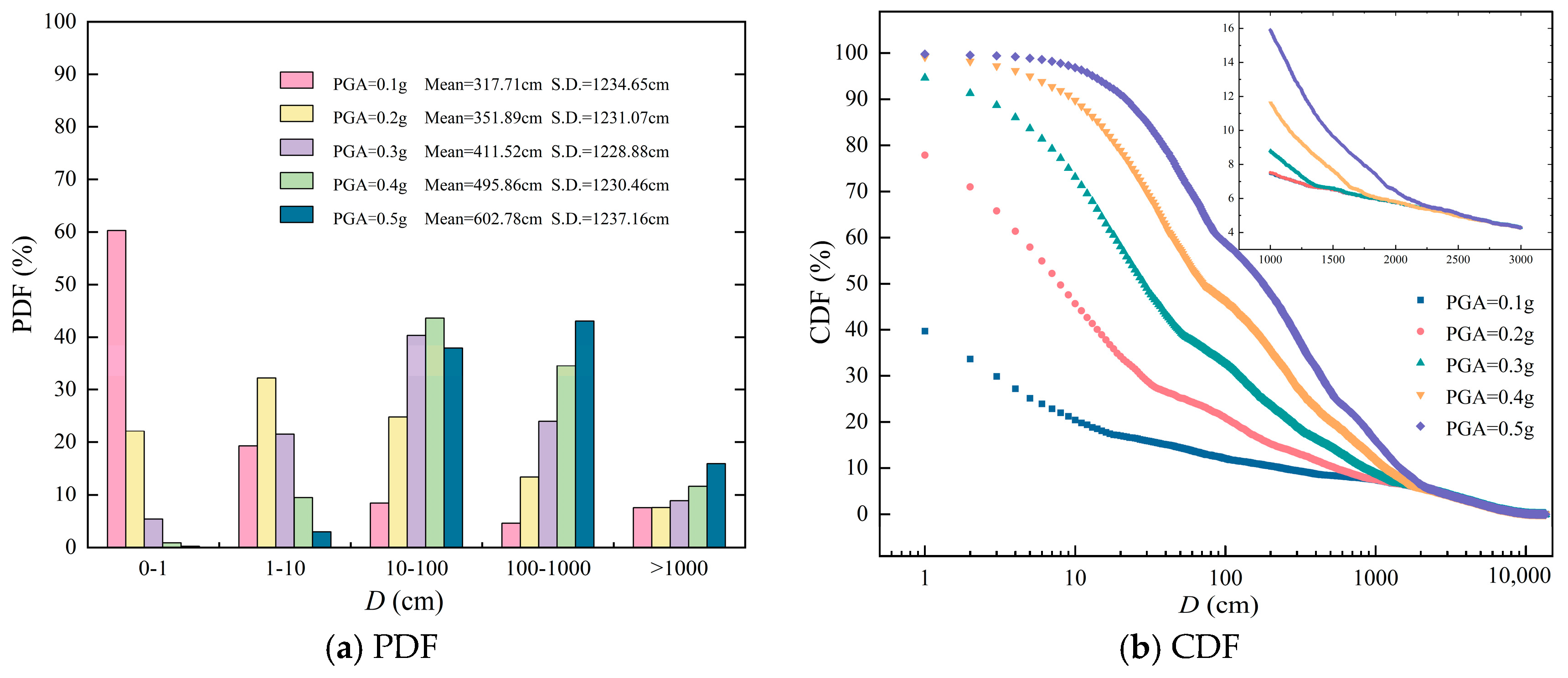 Sustainability 15 12350 g006a Sustainability 15 12350 g006a