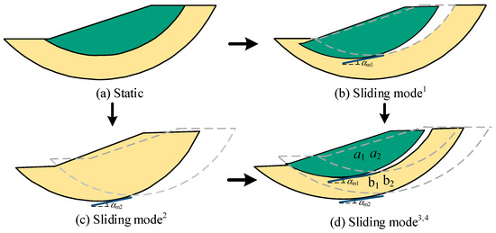 Reliability Analysis of Seismic Slope Incorporating Reliability Analysis of Seismic Slope Incorporating