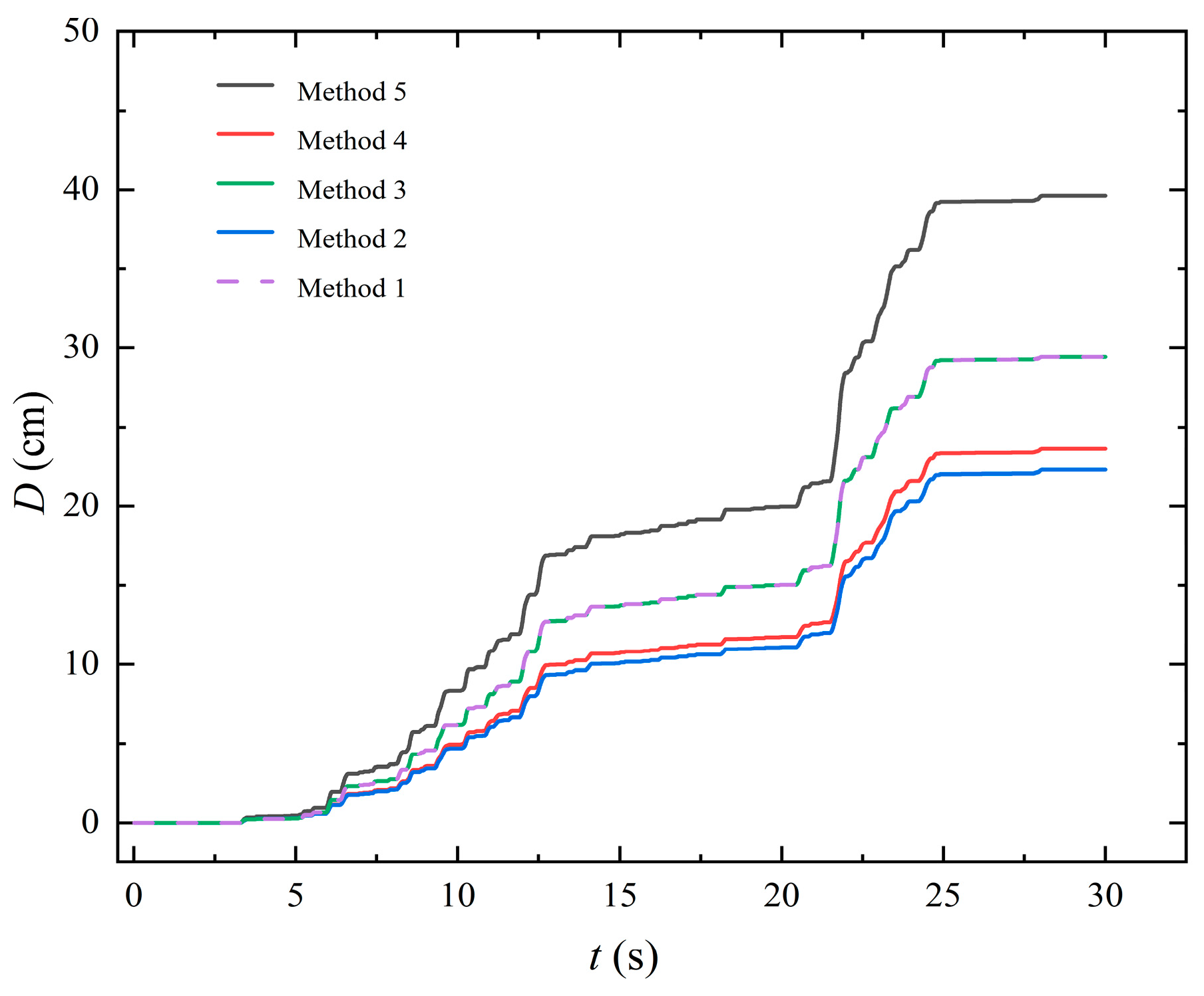 Sustainability 15 12350 g009 Sustainability 15 12350 g009