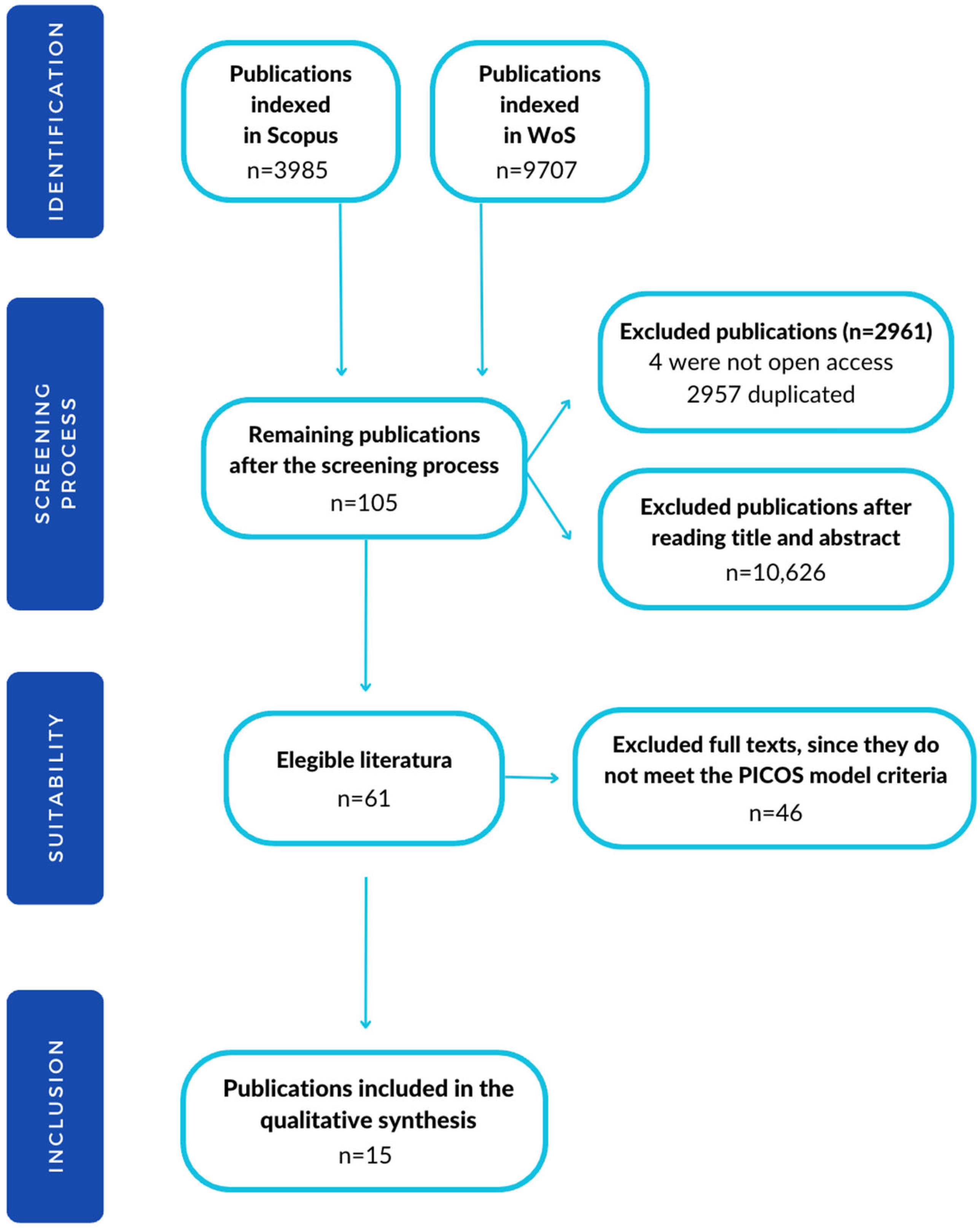 Sustainability 15 12351 g001 Sustainability 15 12351 g001