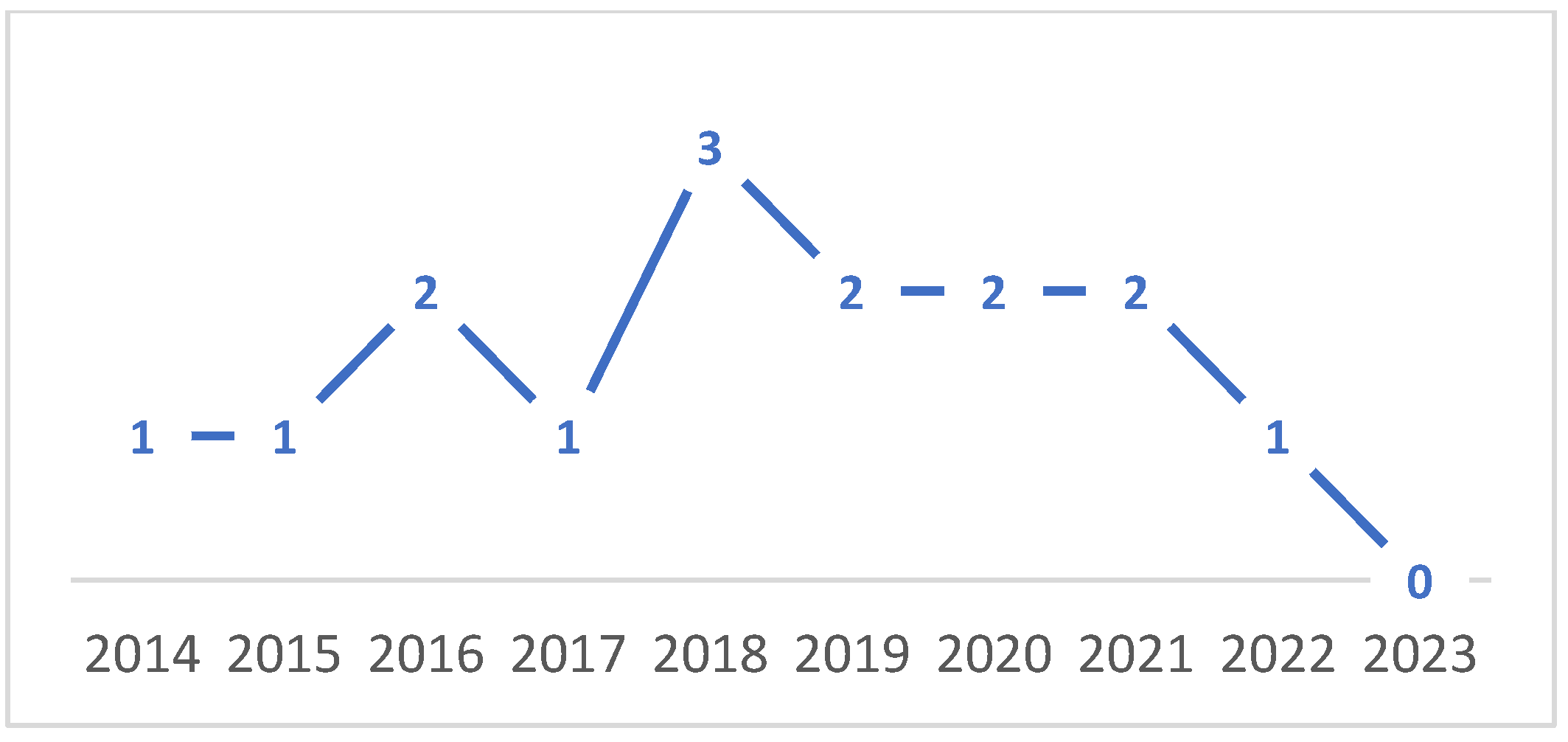 Sustainability 15 12351 g003 Sustainability 15 12351 g003