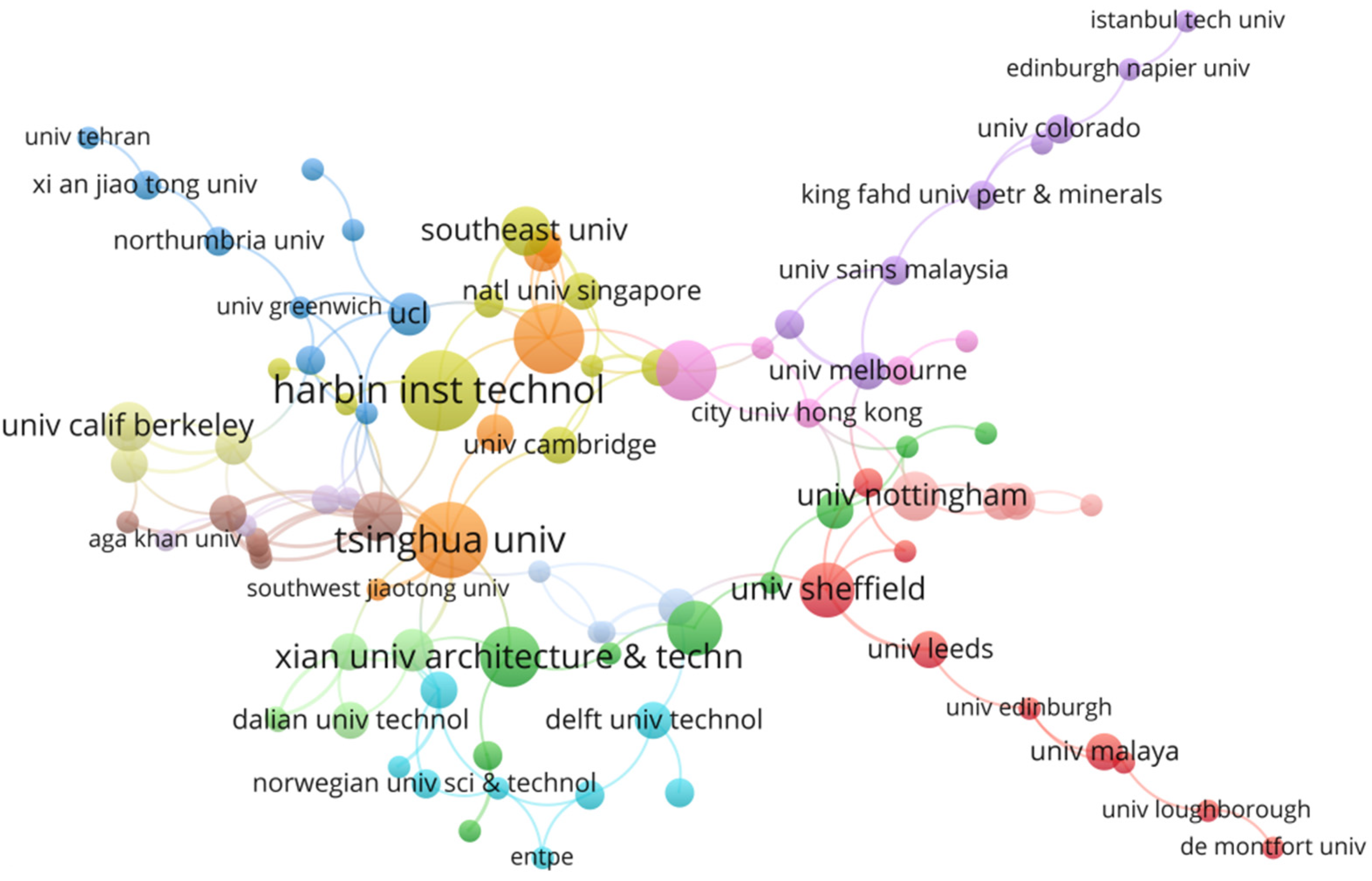 Sustainability 15 12353 g006