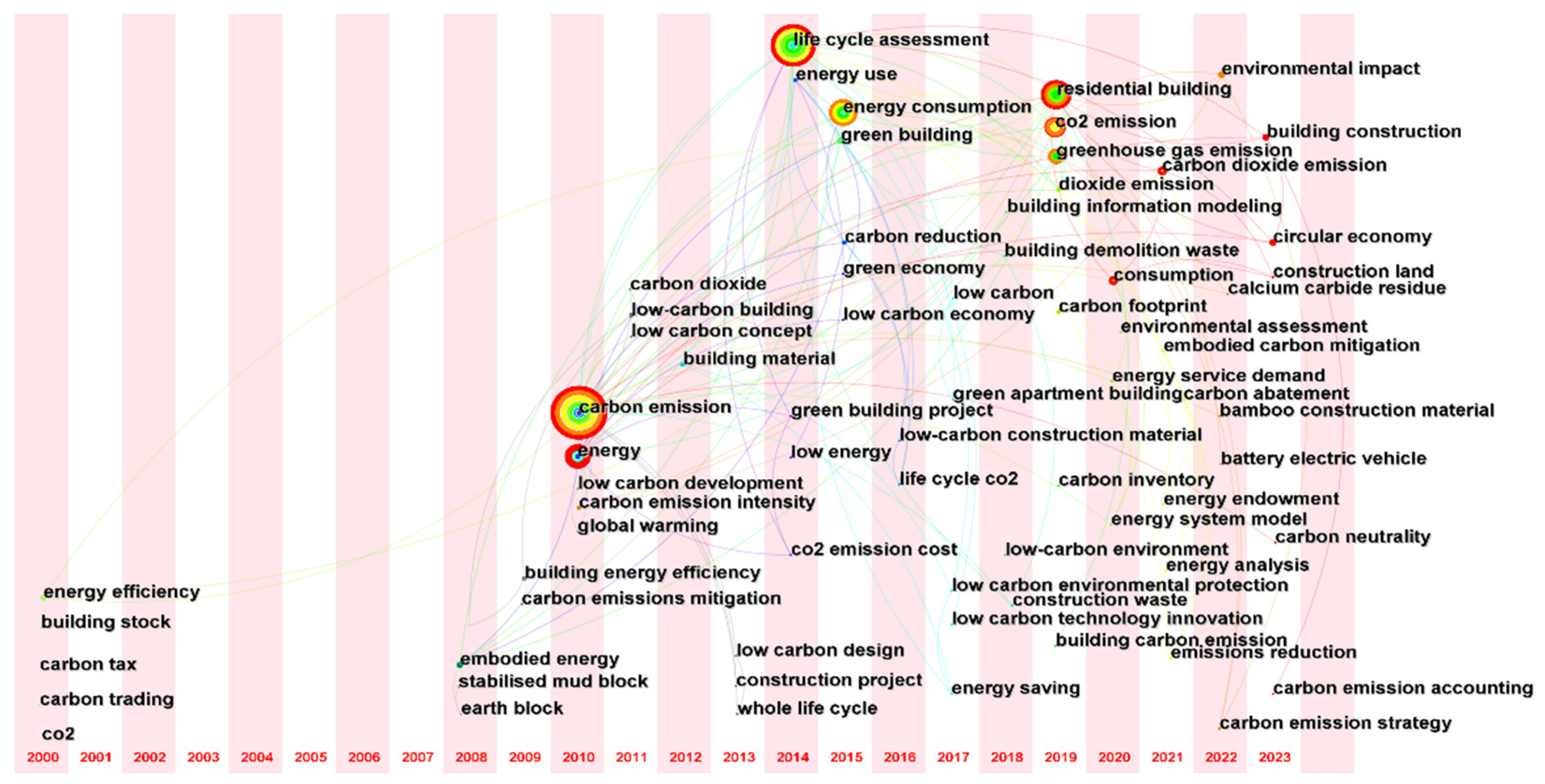 Sustainability 15 12353 g007