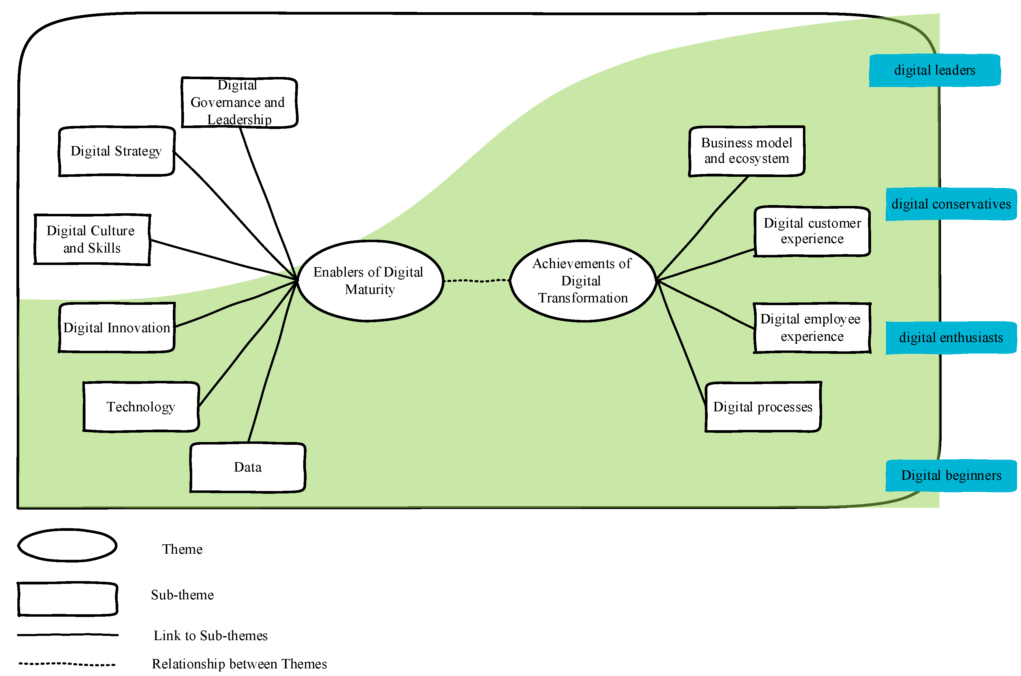 Sustainability 15 12354 g001 Sustainability 15 12354 g001