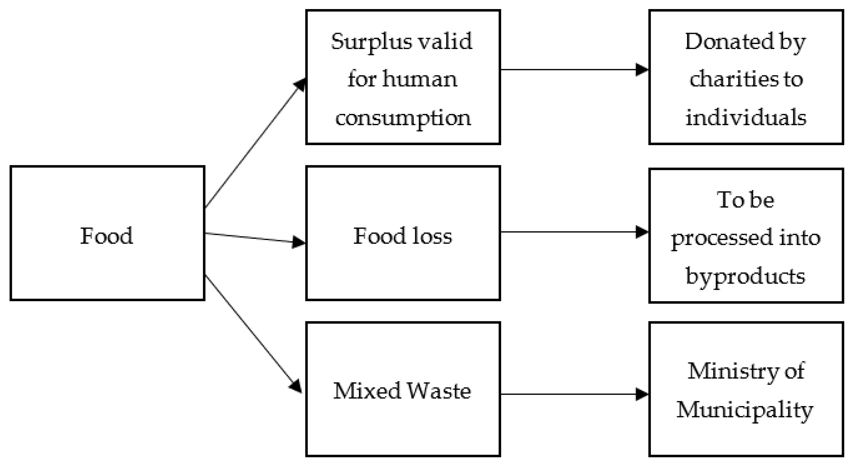 Sustainability Free FullText An Evaluation of the Alignment of