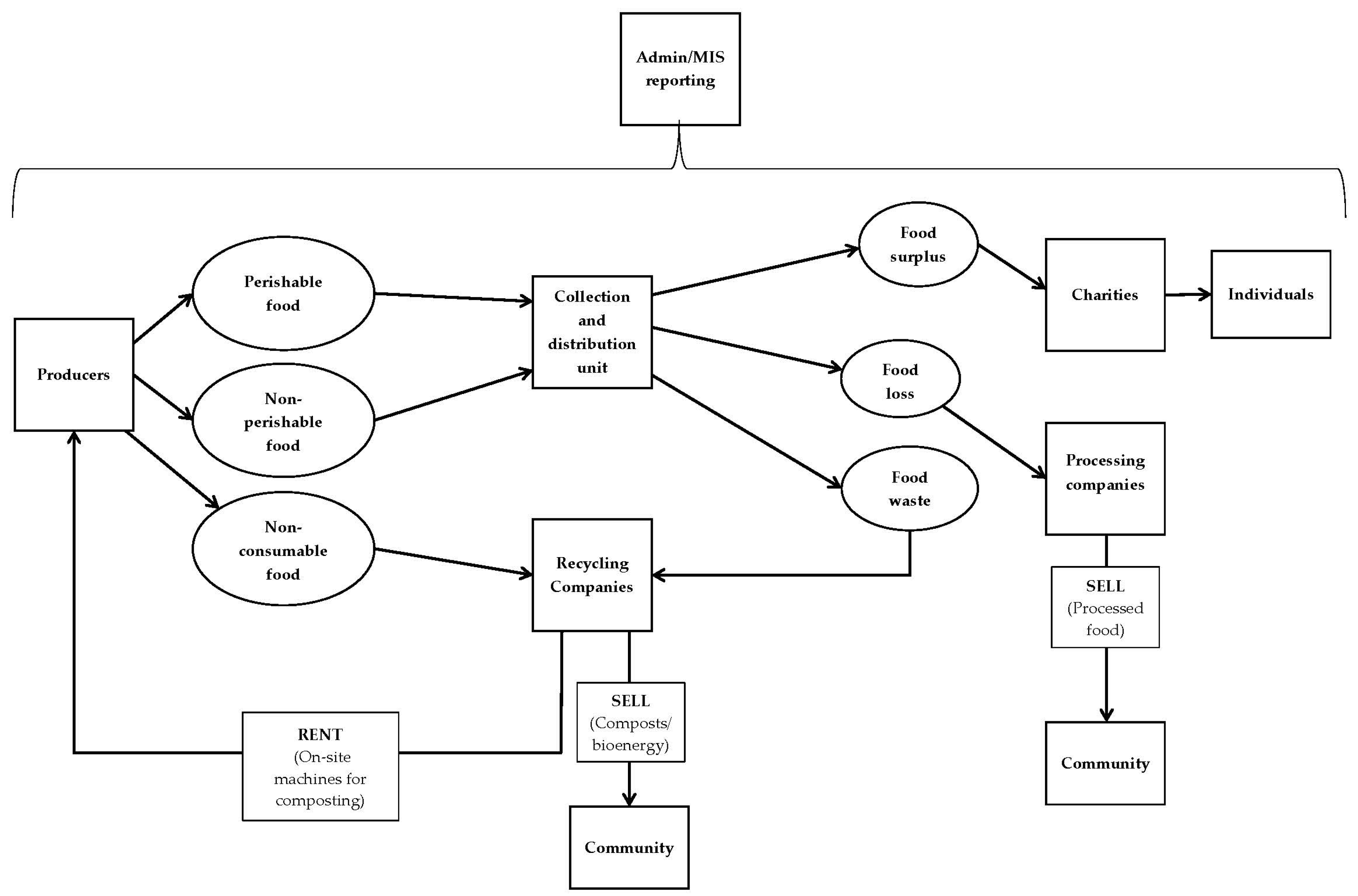 Sustainability 15 12355 g002