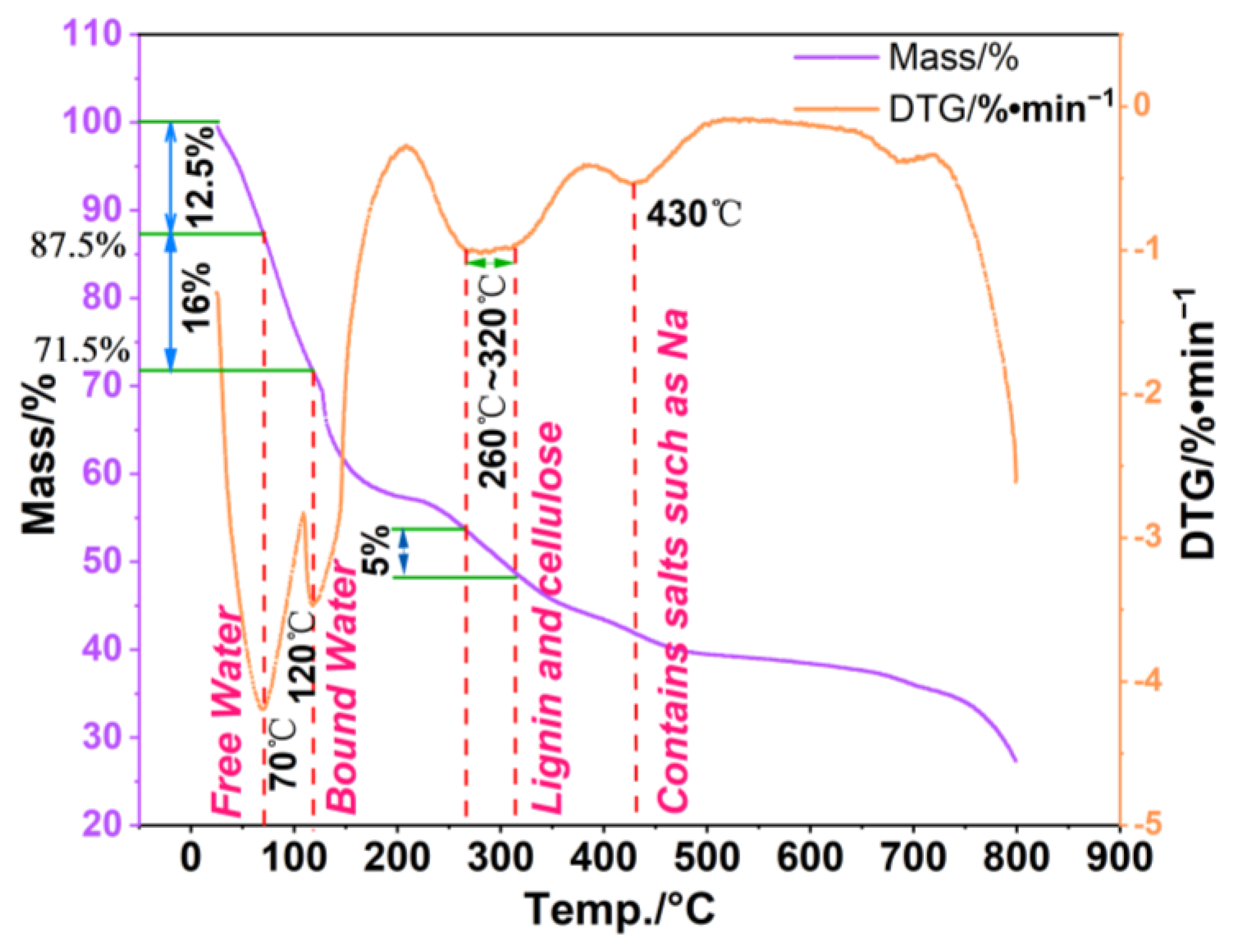 Sustainability 15 12356 g007 Sustainability 15 12356 g007
