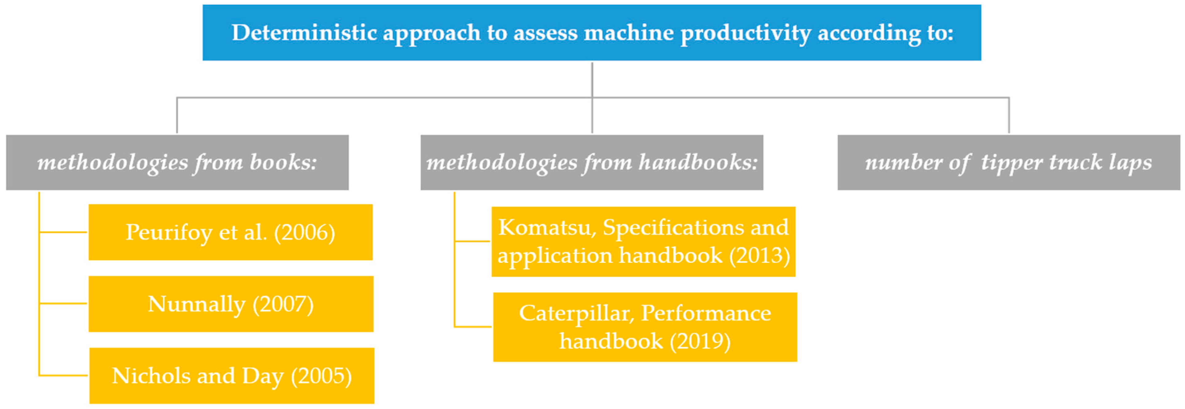 Sustainability 15 12358 g001