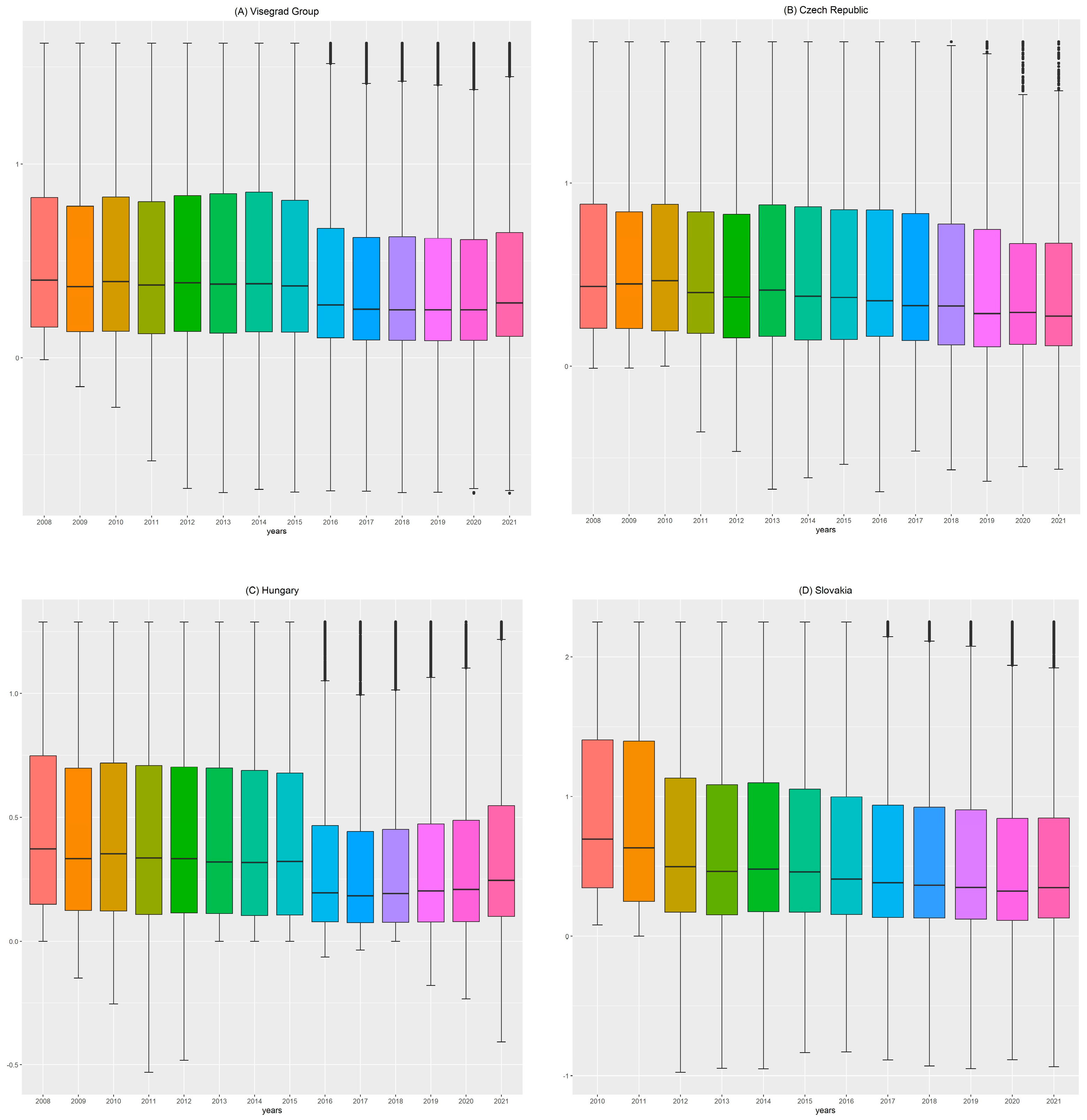 Sustainability 15 12360 g004