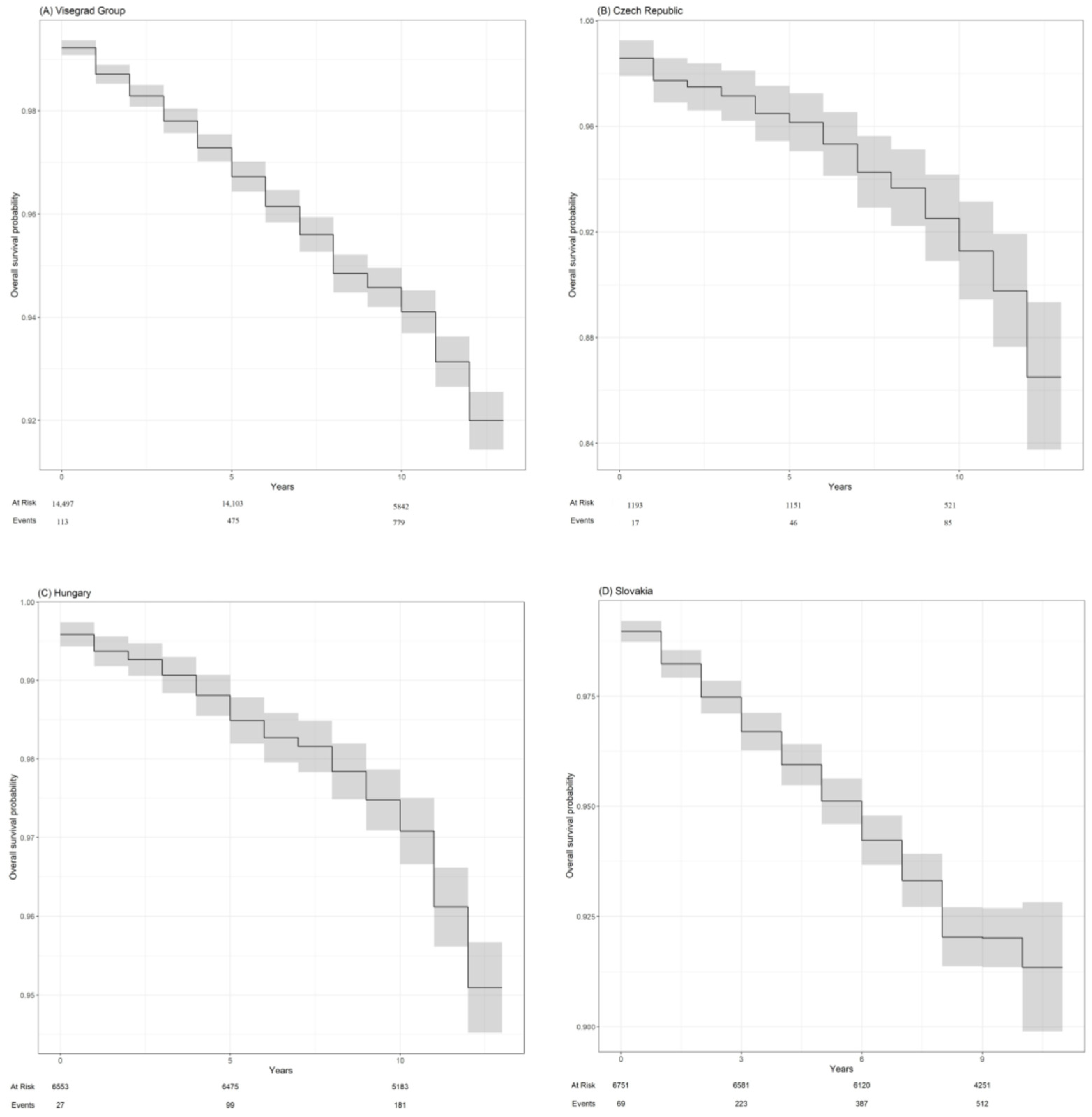 Sustainability 15 12360 g006