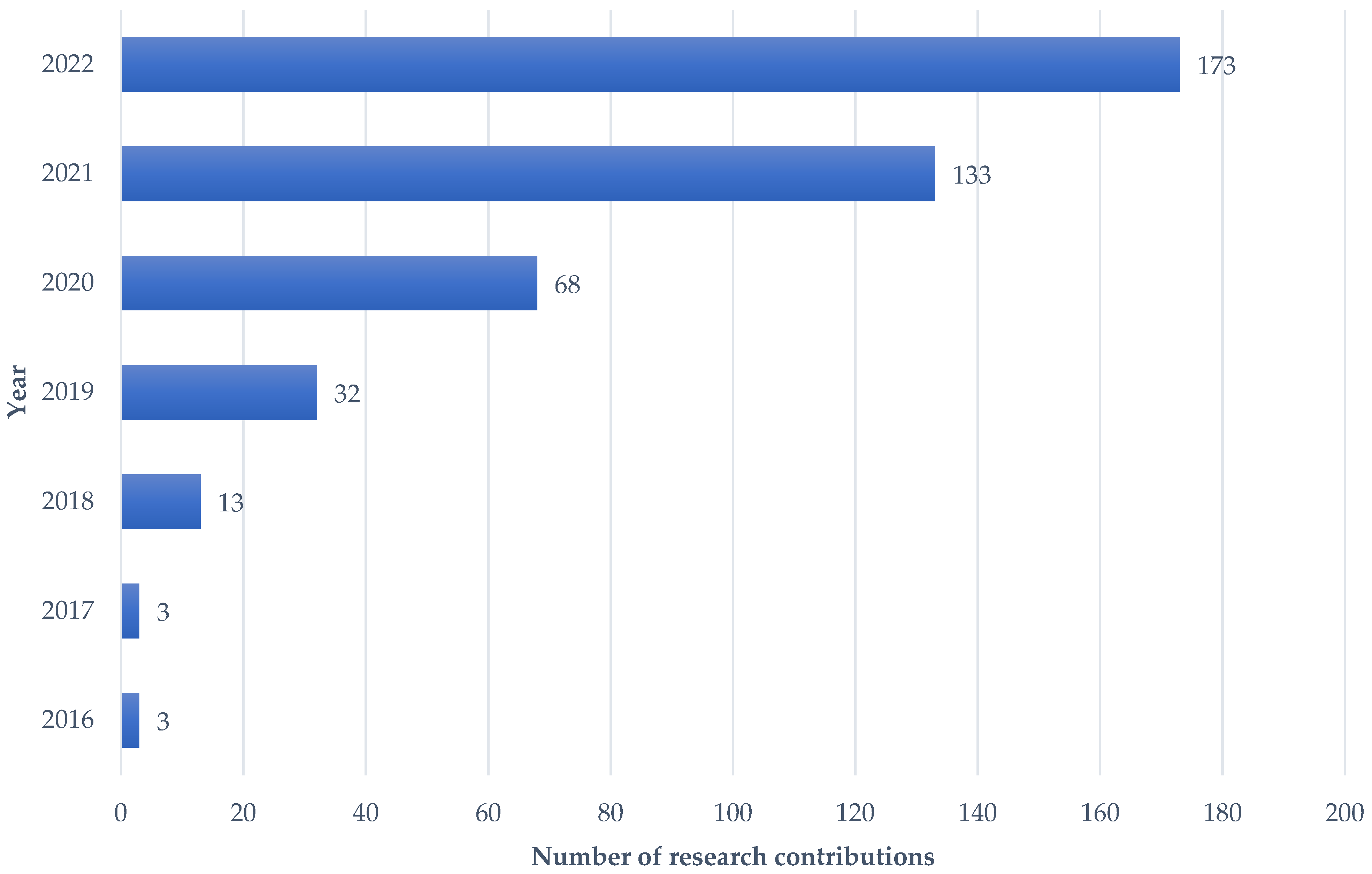 Sustainability 15 12362 g001 Sustainability 15 12362 g001