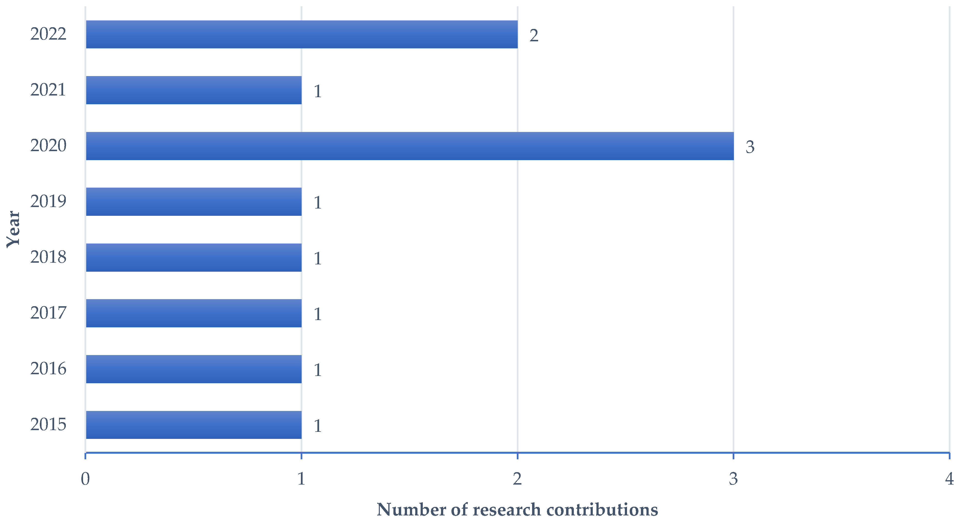 Sustainability 15 12362 g002 Sustainability 15 12362 g002