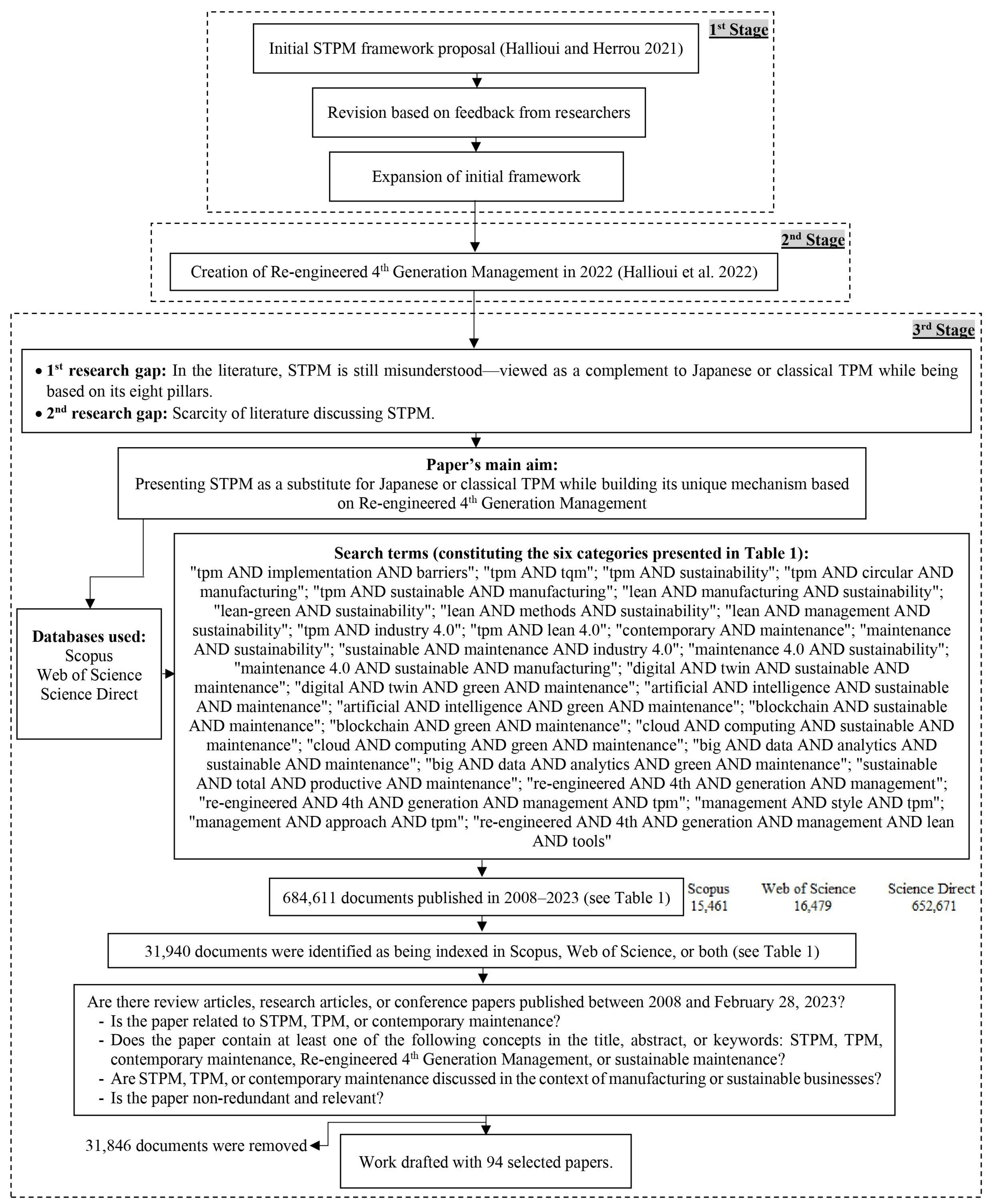 Sustainability 15 12362 g003