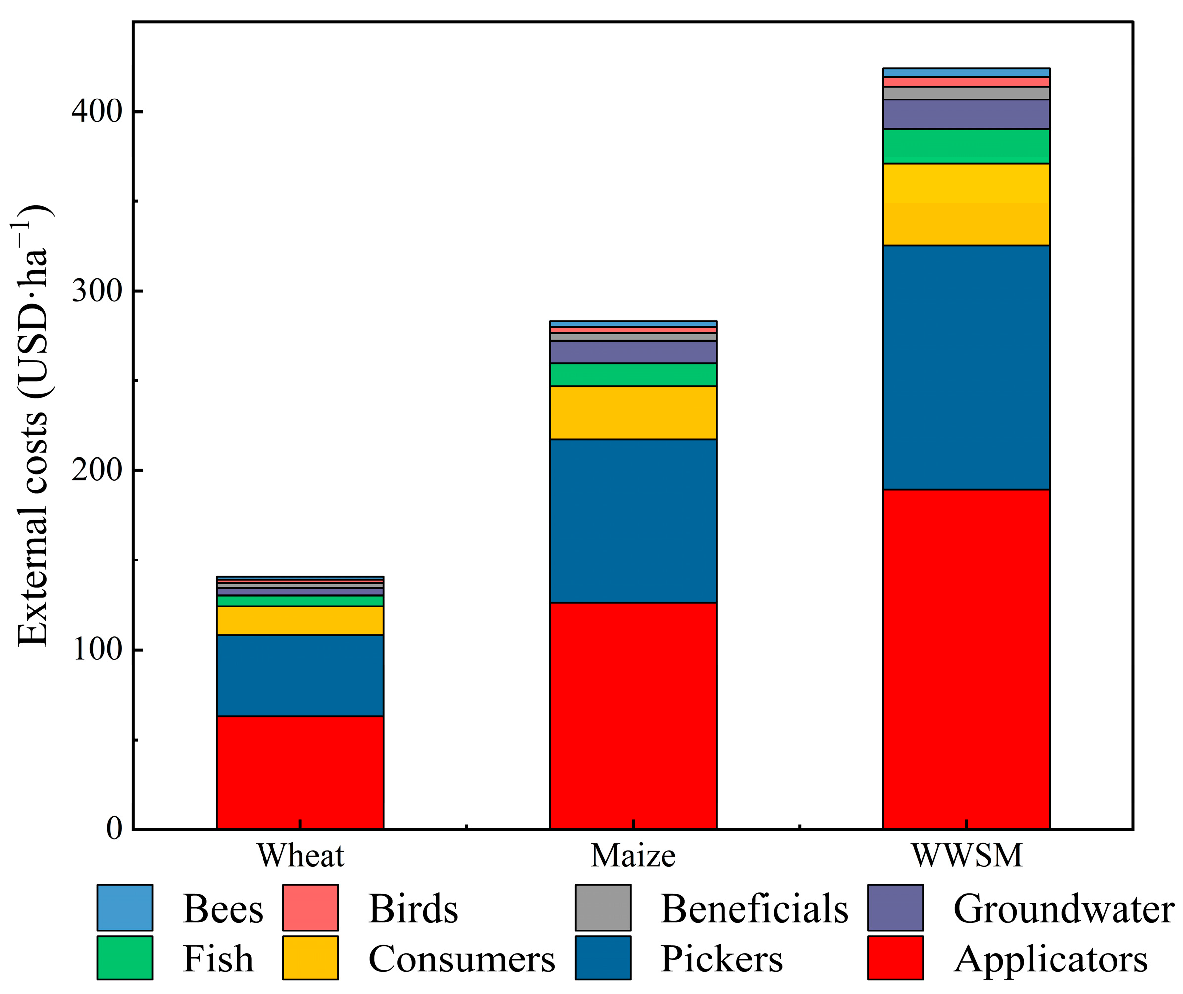 Sustainability 15 12365 g002 Sustainability 15 12365 g002