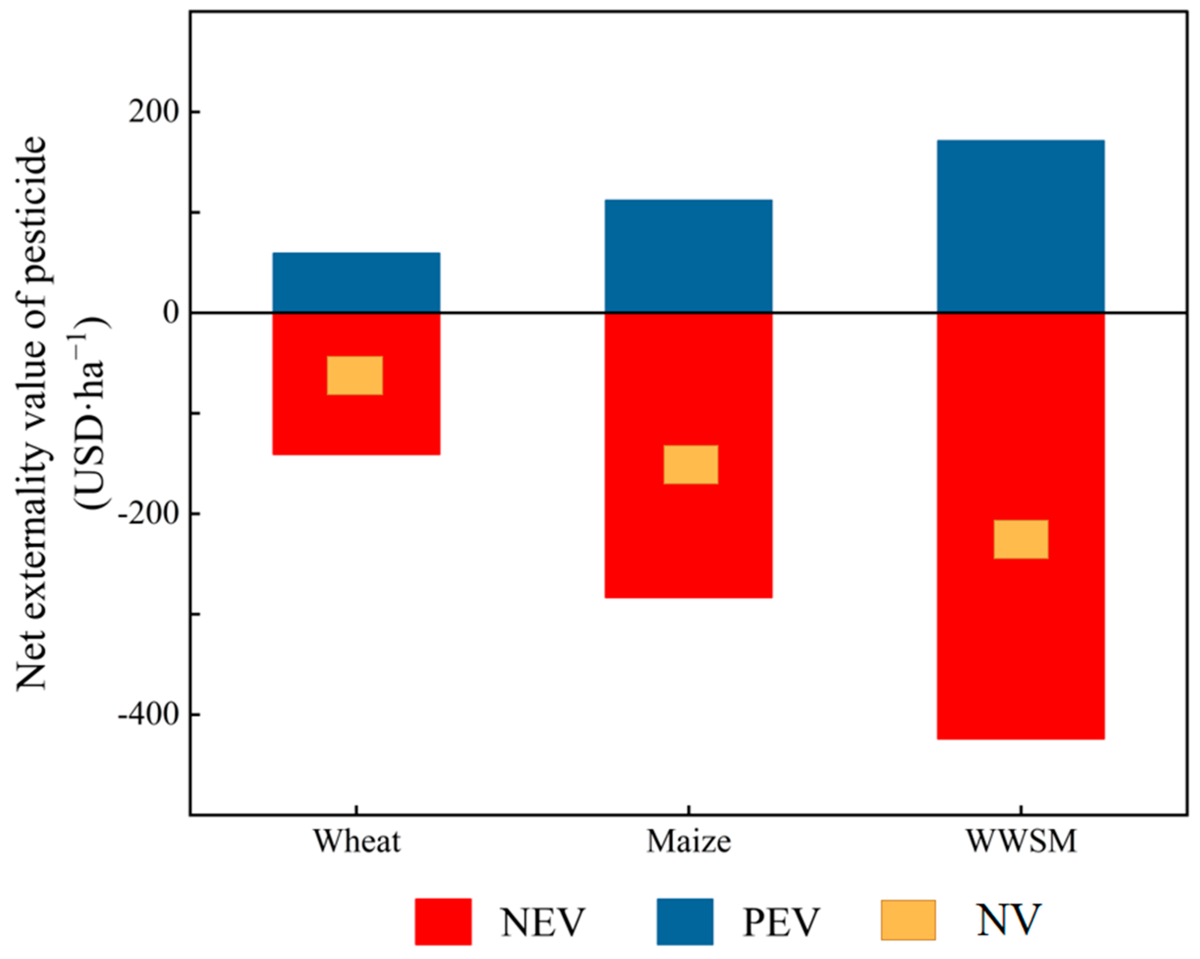 Sustainability 15 12365 g003 Sustainability 15 12365 g003