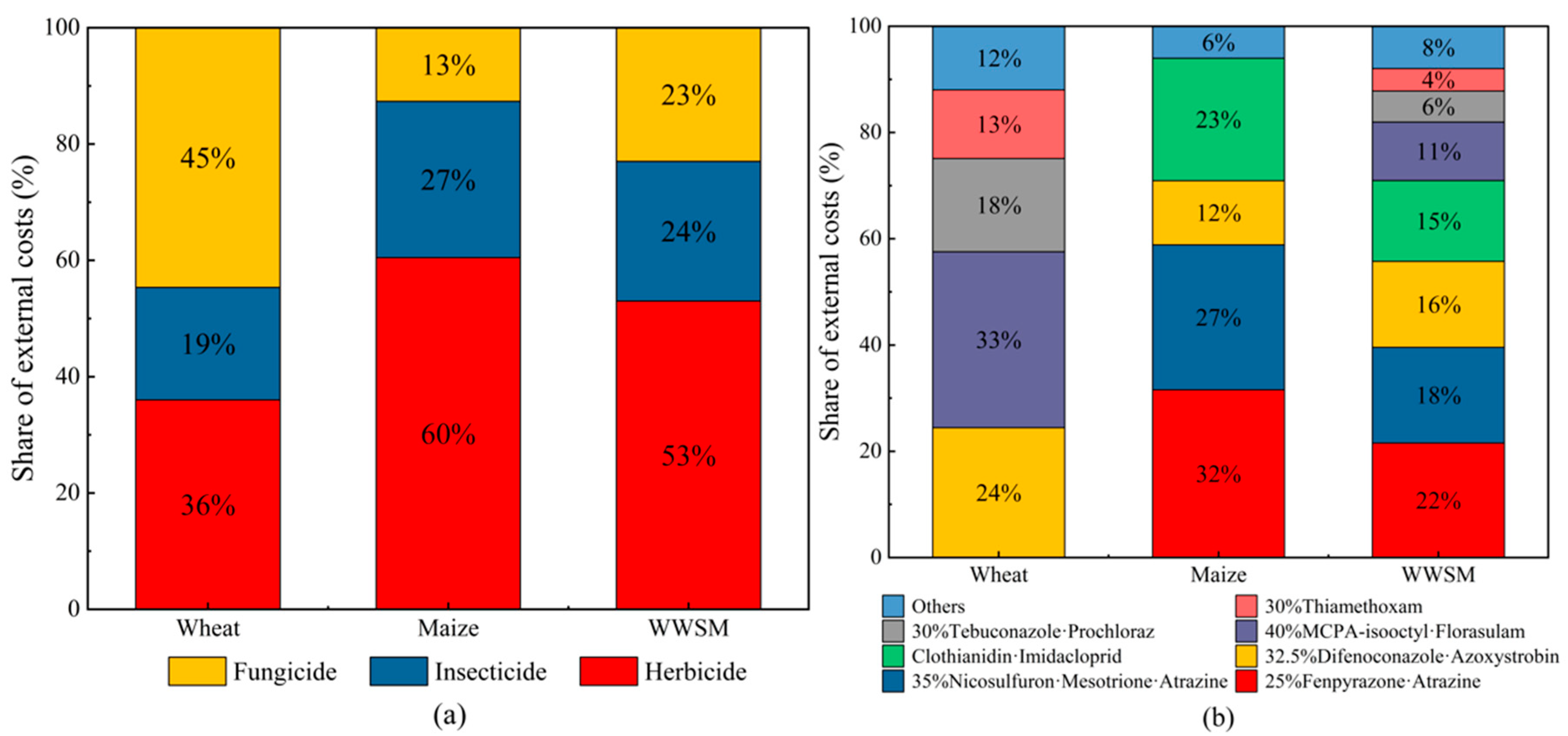 Sustainability 15 12365 g004 Sustainability 15 12365 g004