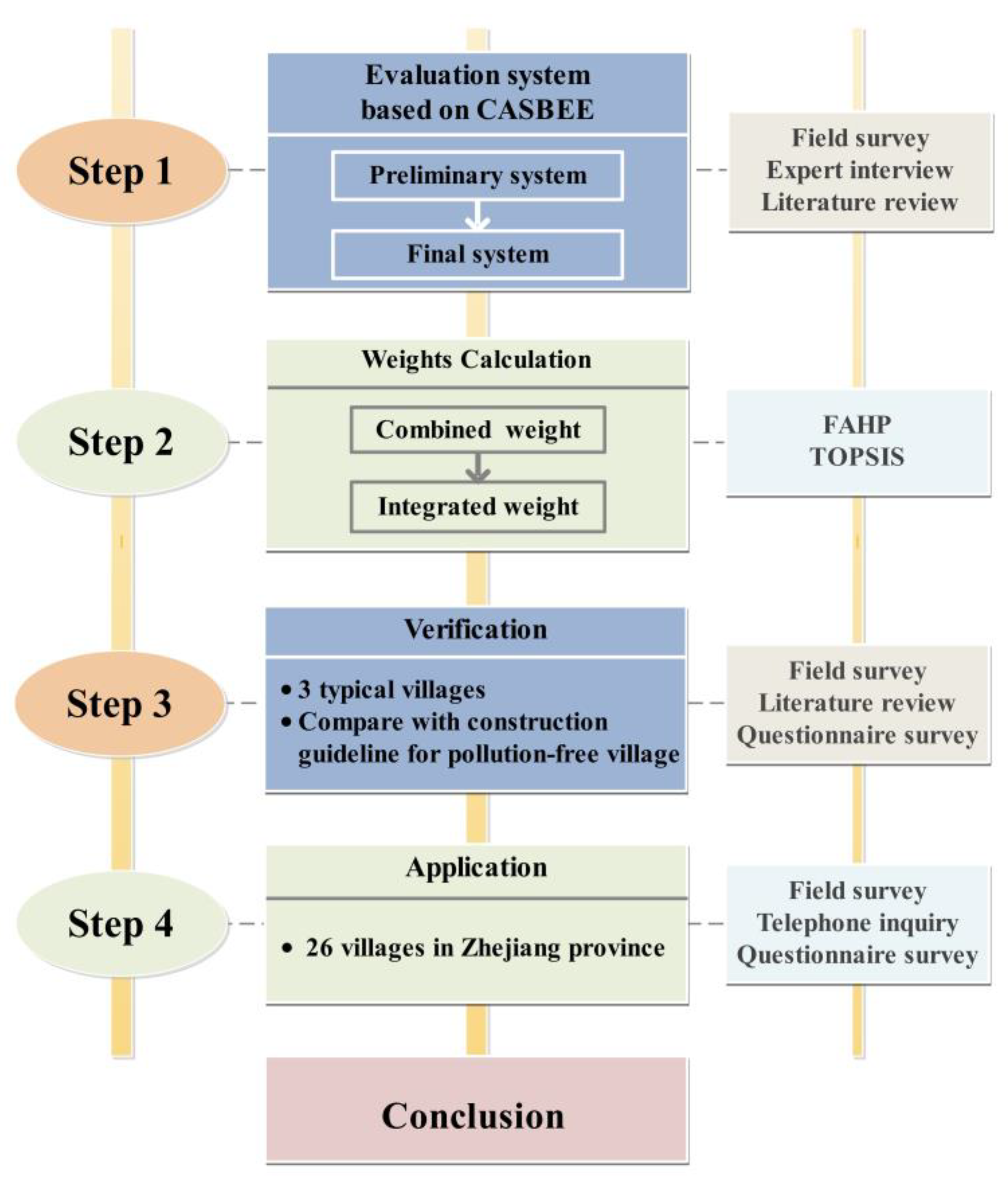 Sustainability 15 12367 g001