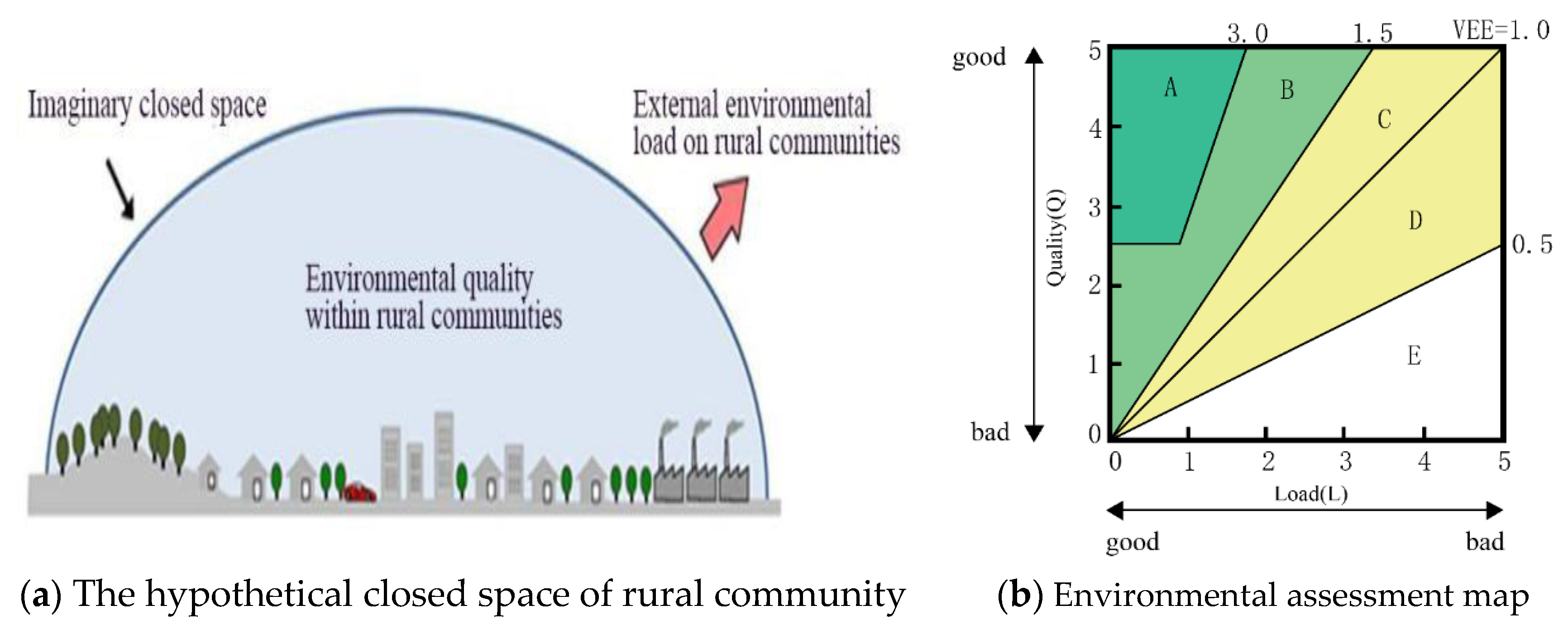 Sustainability 15 12367 g002