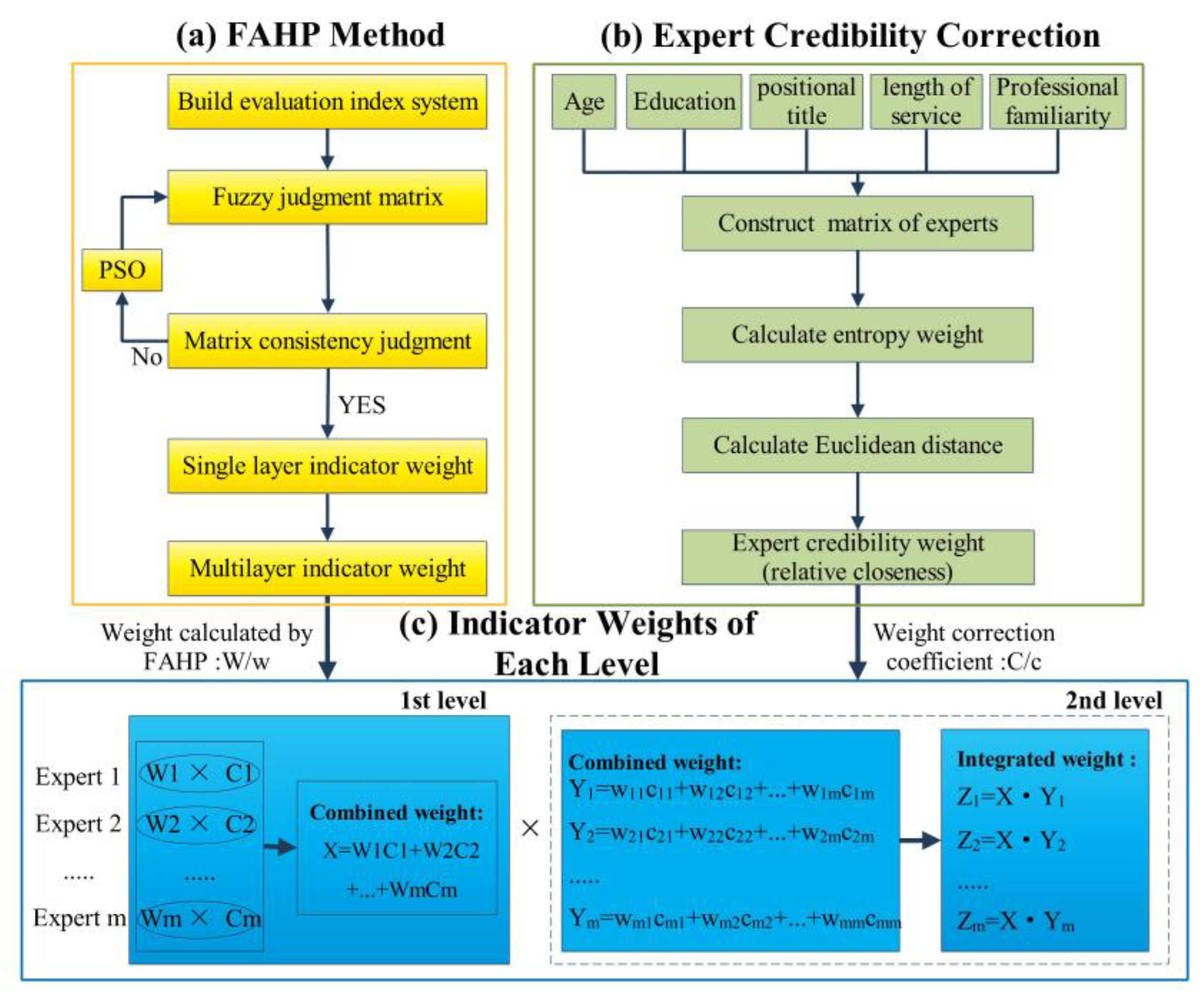 Sustainability 15 12367 g003