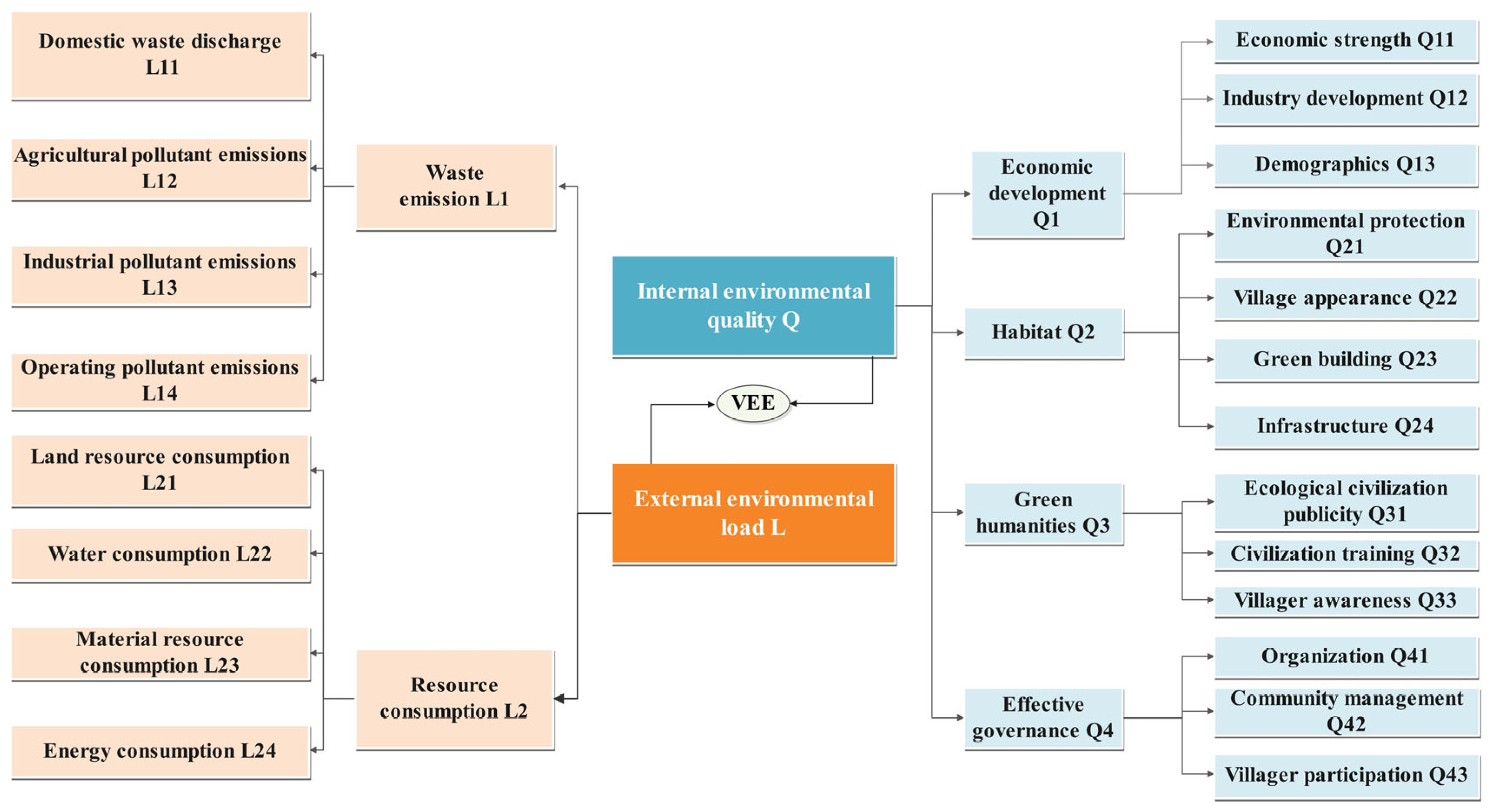 Sustainability 15 12367 g004