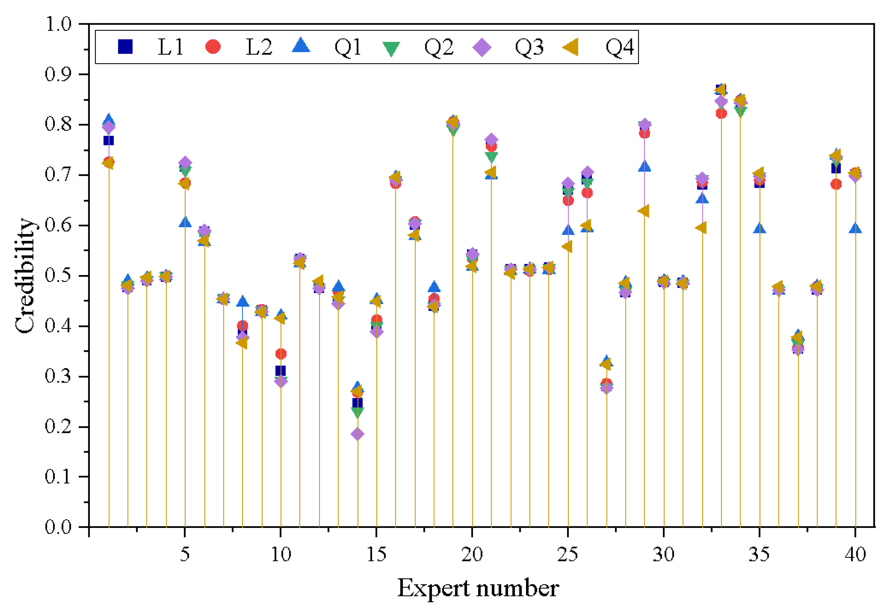 Sustainability 15 12367 g005