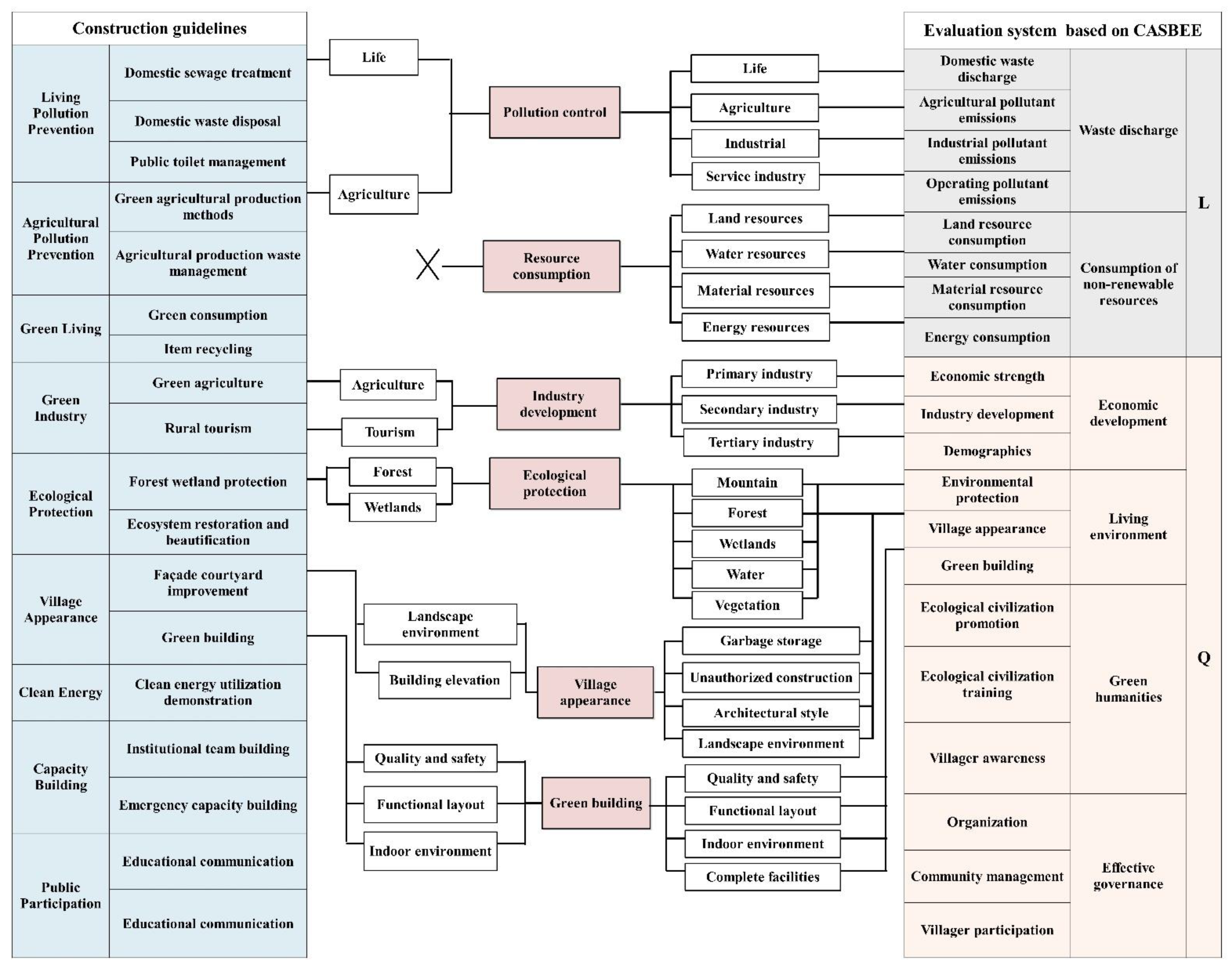 Sustainability 15 12367 g007