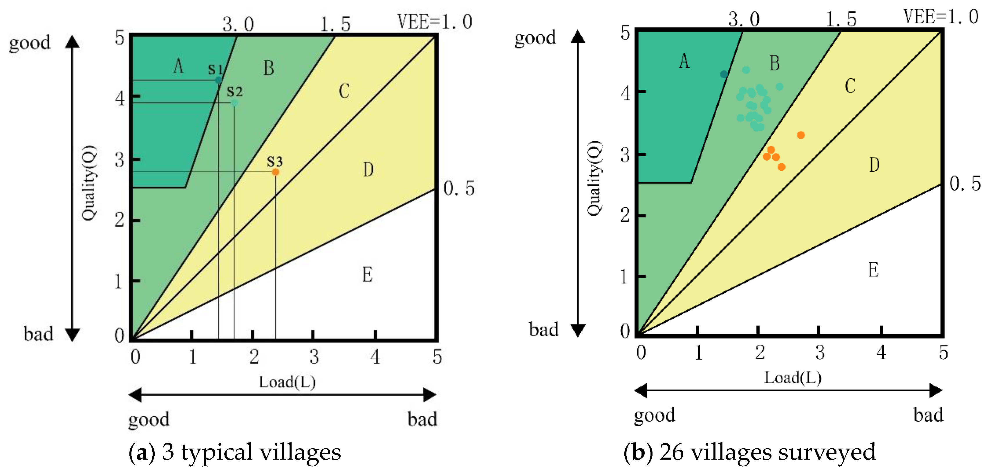Sustainability 15 12367 g010