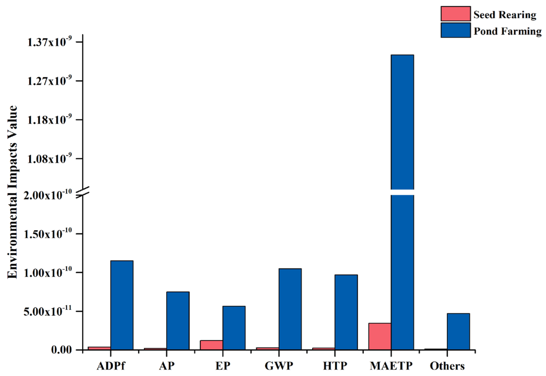 Sustainability 15 12368 g003
