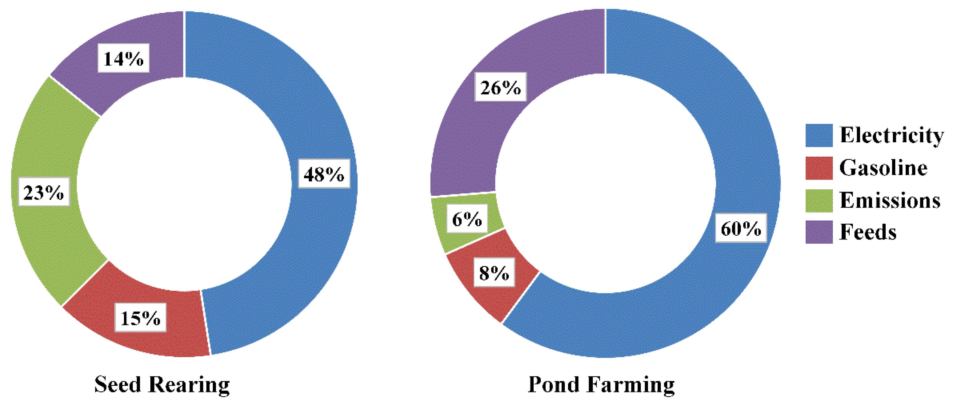 Sustainability 15 12368 g004