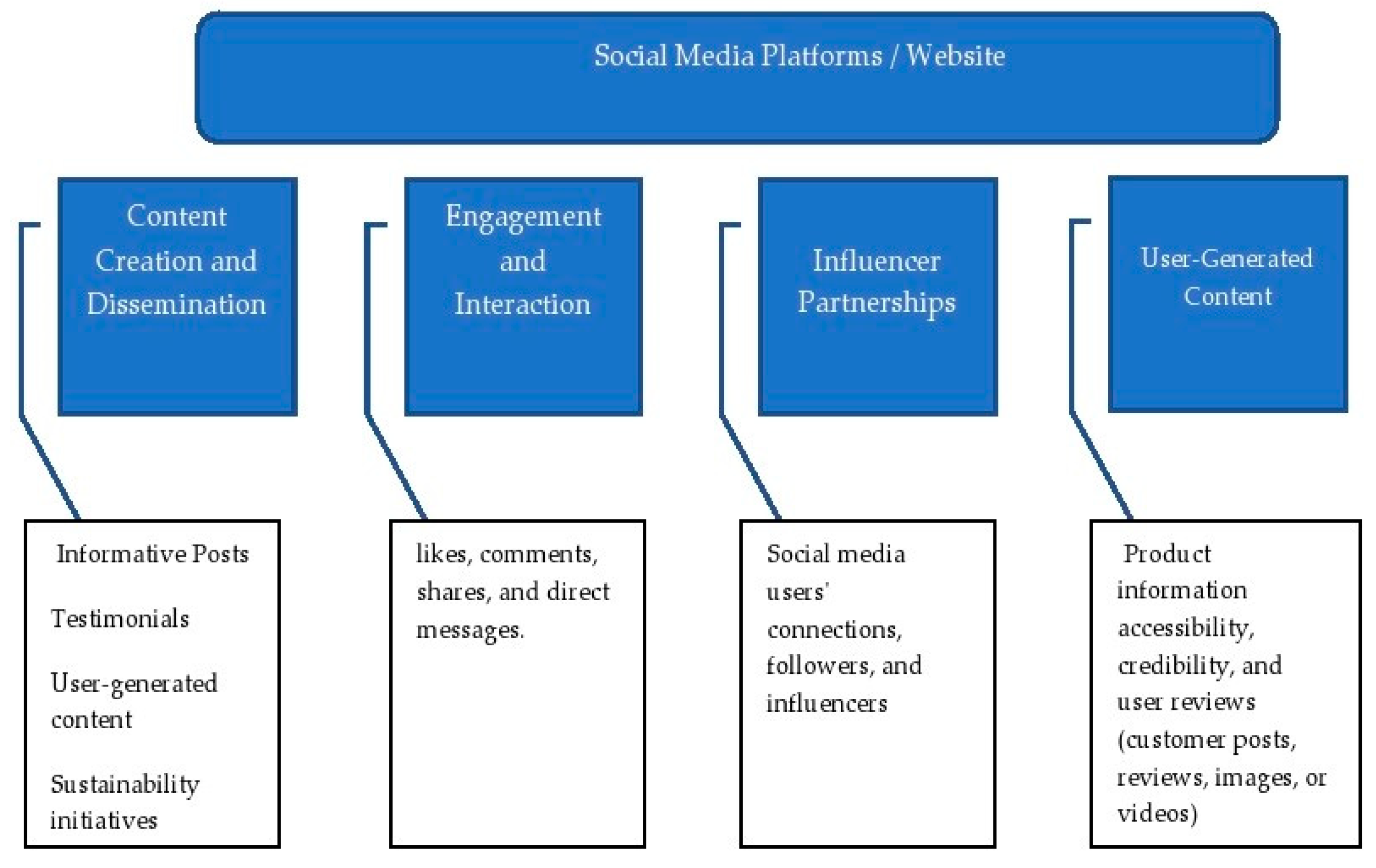 Sustainability 15 12369 g002