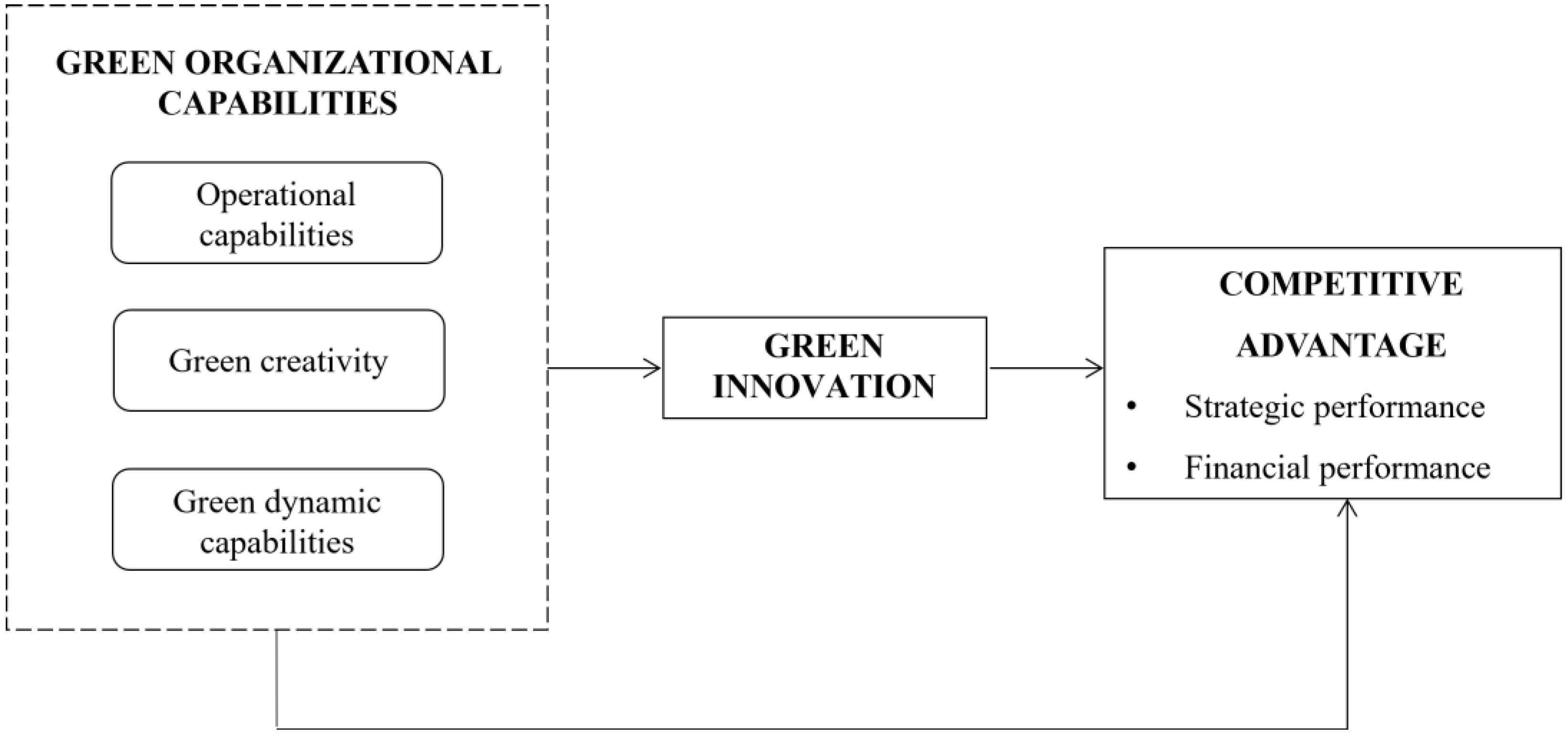 Sustainability 15 12371 g001 Sustainability 15 12371 g001