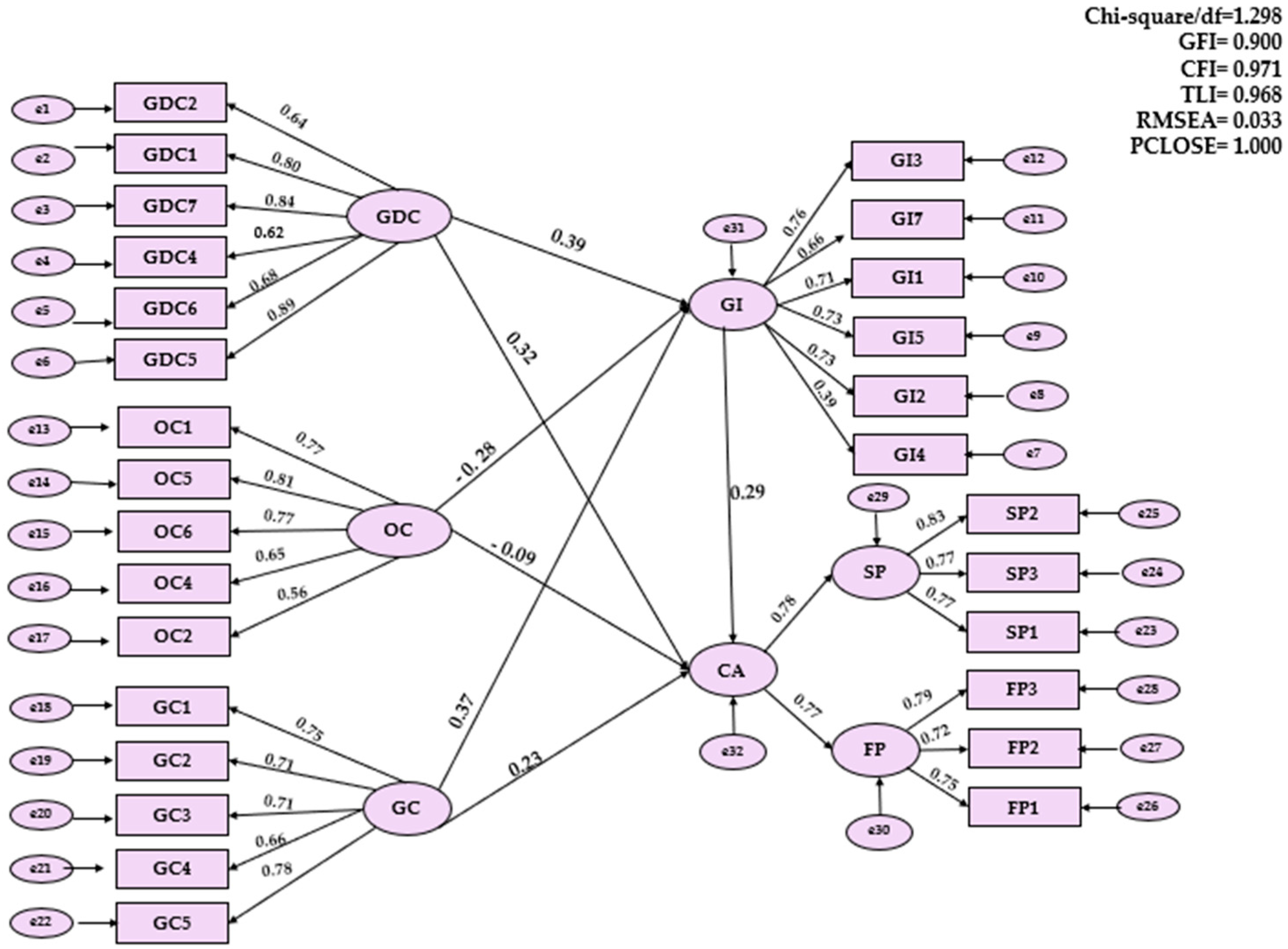 Sustainability 15 12371 g003 Sustainability 15 12371 g003