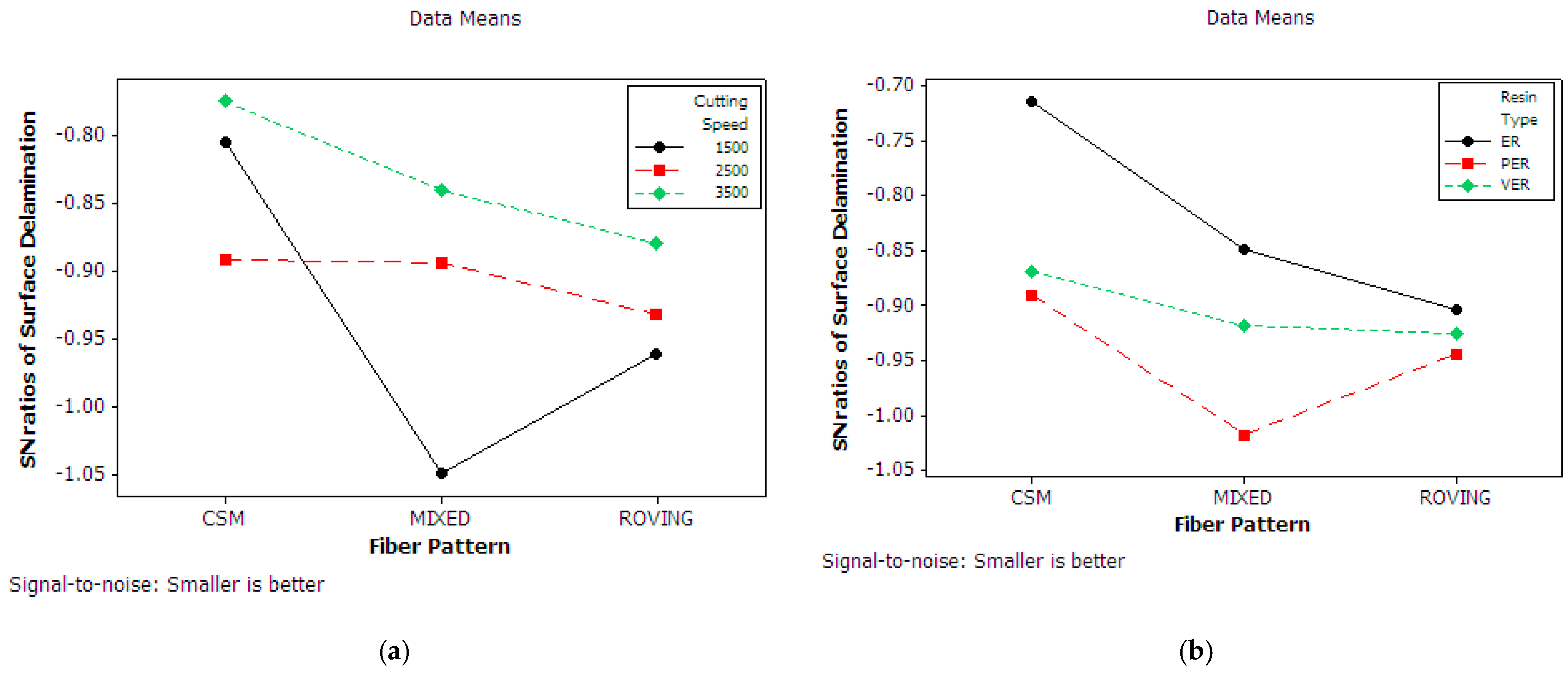 Sustainability 15 12372 g008 550