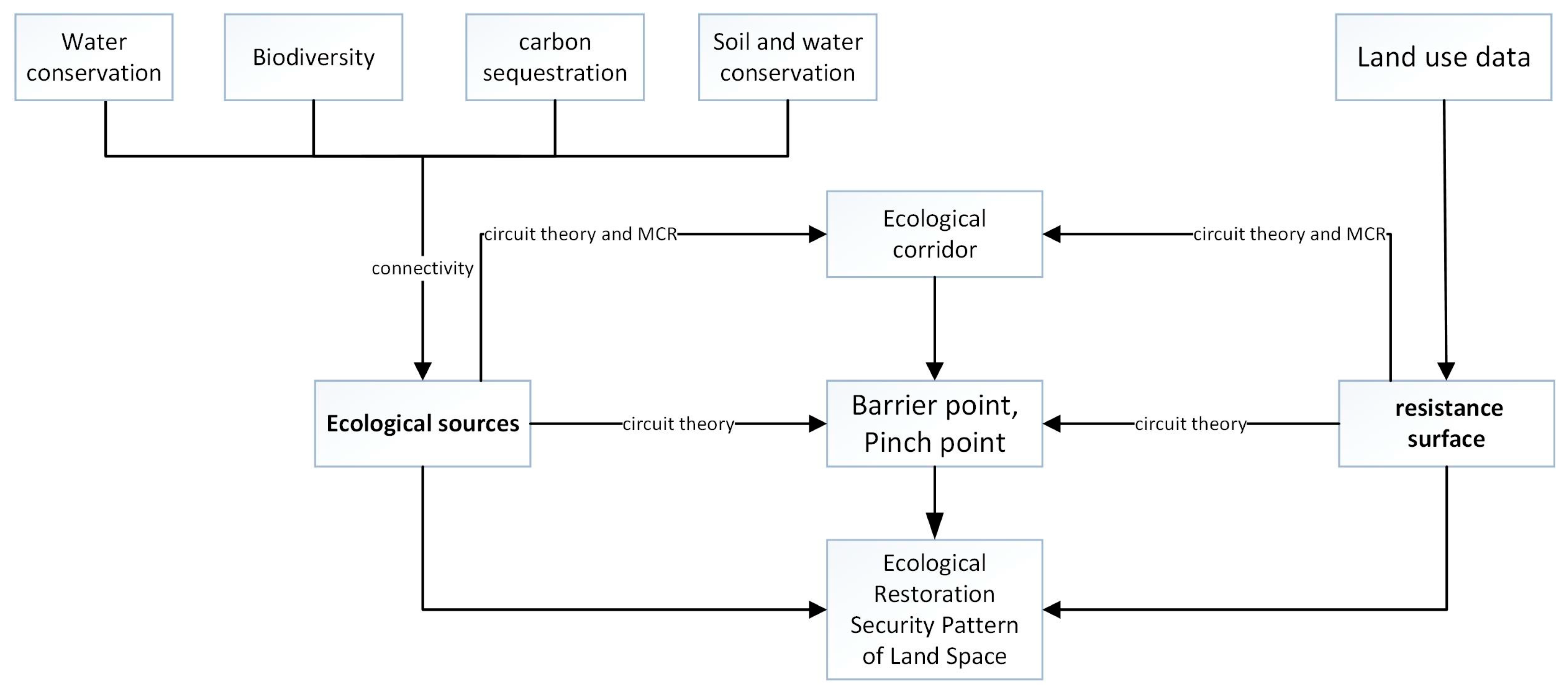 Sustainability 15 12374 g002