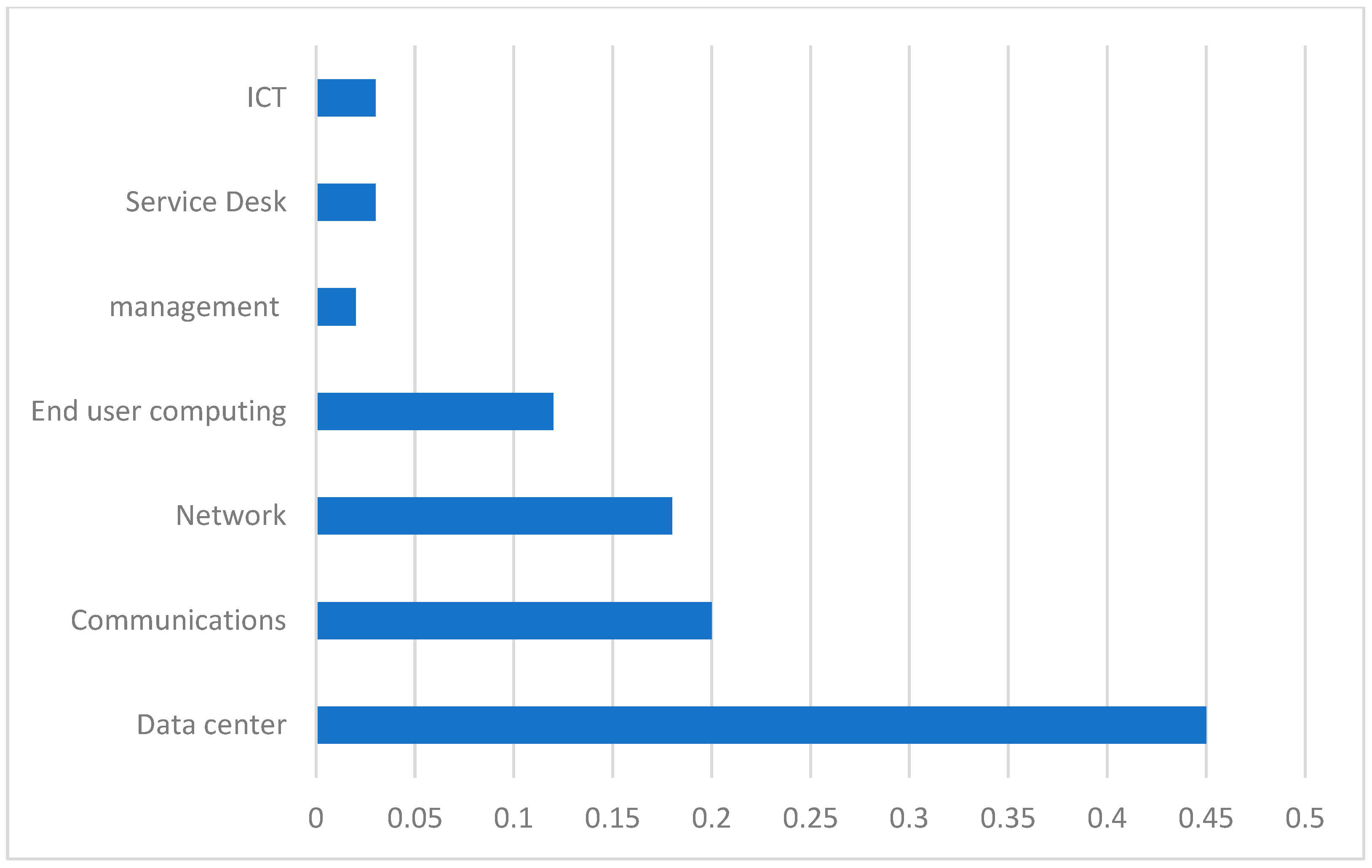 Sustainability 15 12375 g001