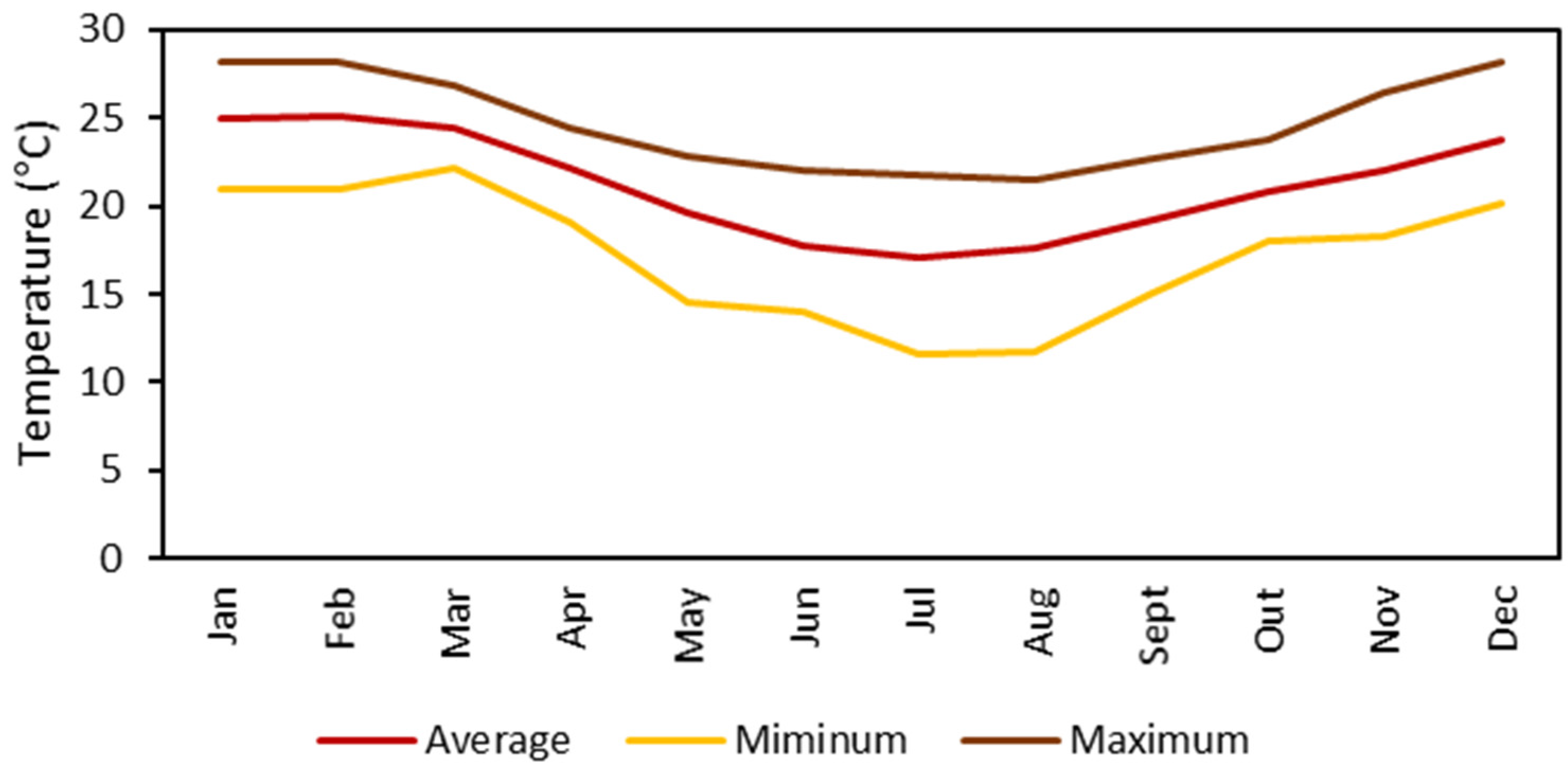 Sustainability 15 12377 g001 Sustainability 15 12377 g001