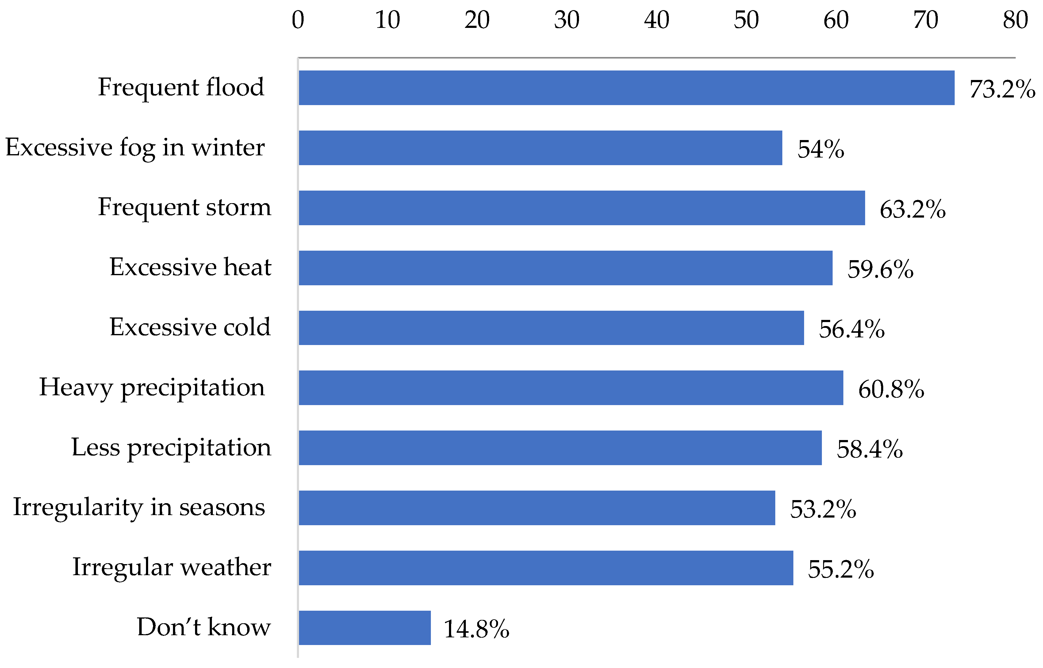 Sustainability 15 12378 g002