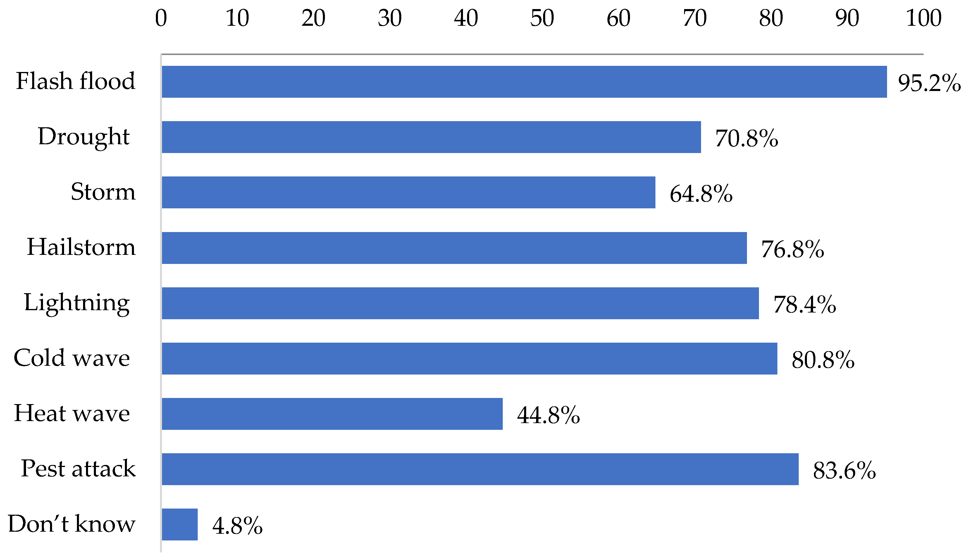 Sustainability 15 12378 g003