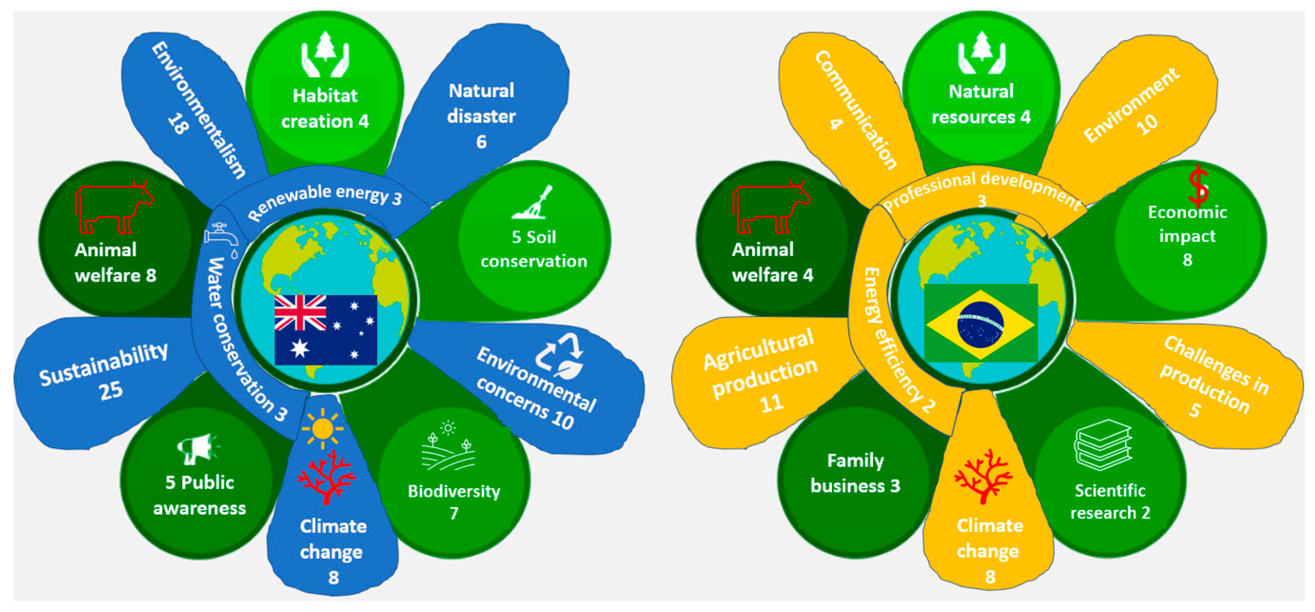 Sustainability 15 12380 g001