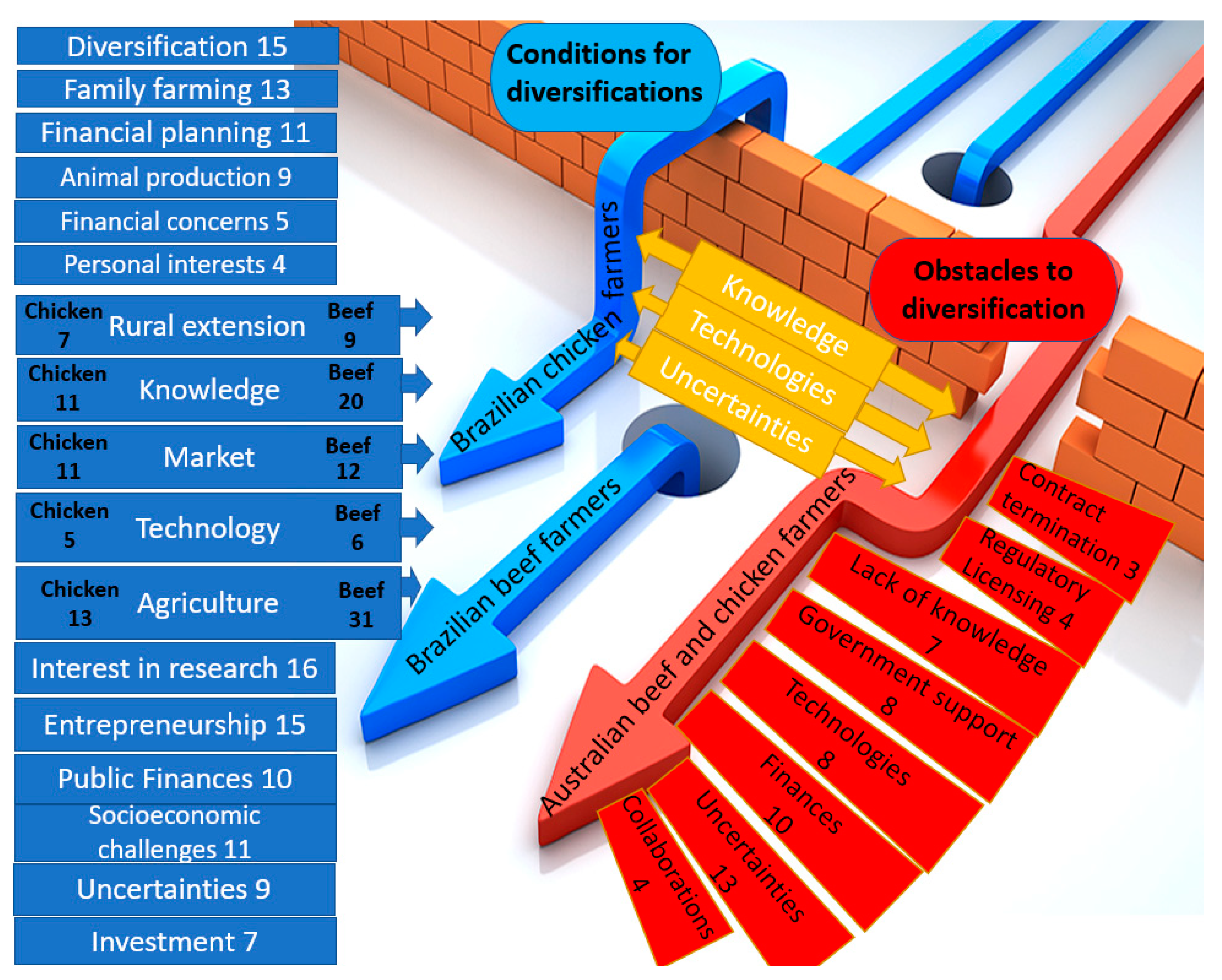 Sustainability 15 12380 g002