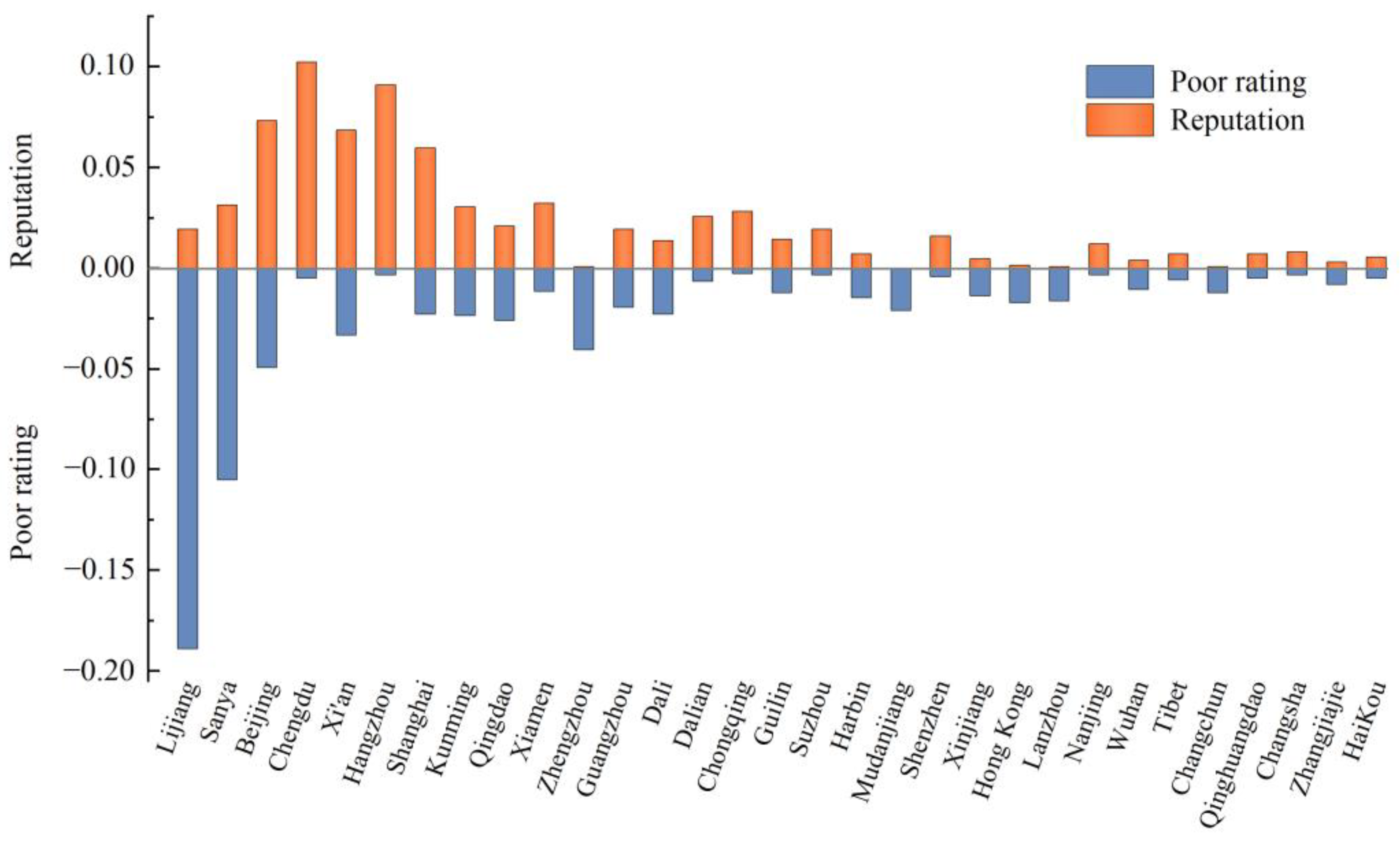Sustainability 15 12383 g001 Sustainability 15 12383 g001
