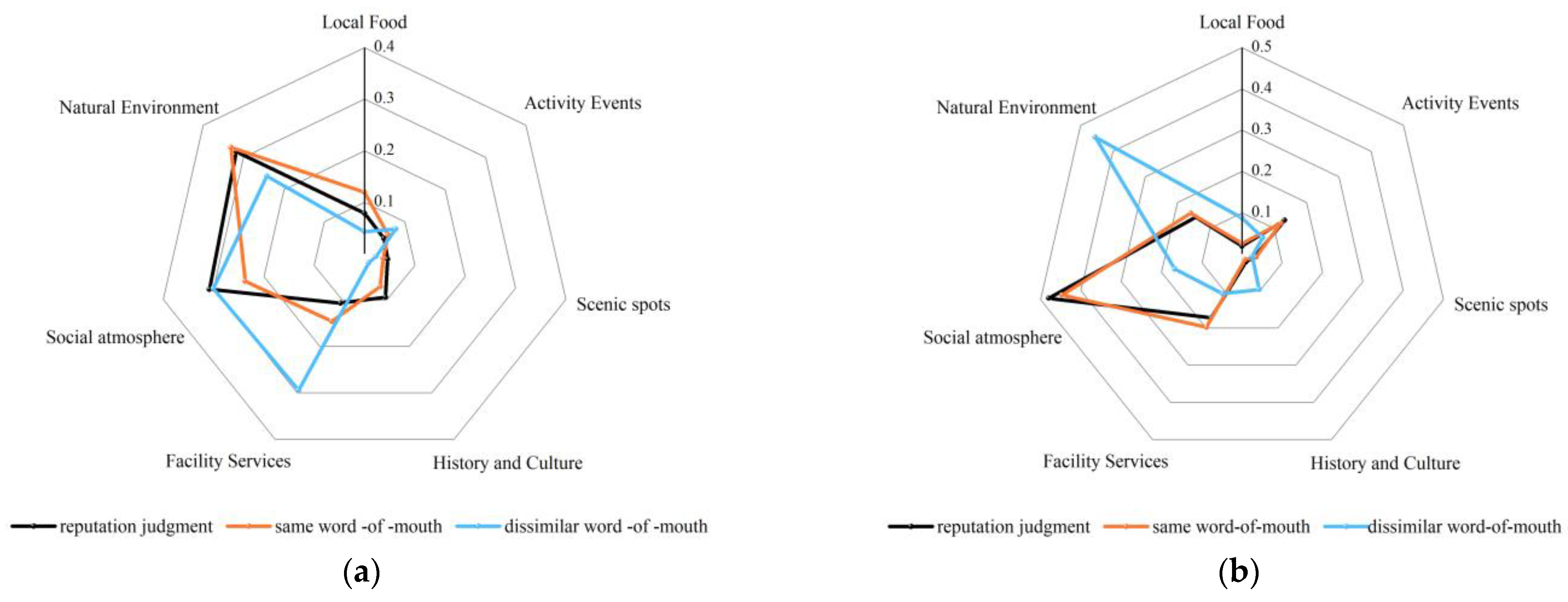 Sustainability 15 12383 g002 Sustainability 15 12383 g002