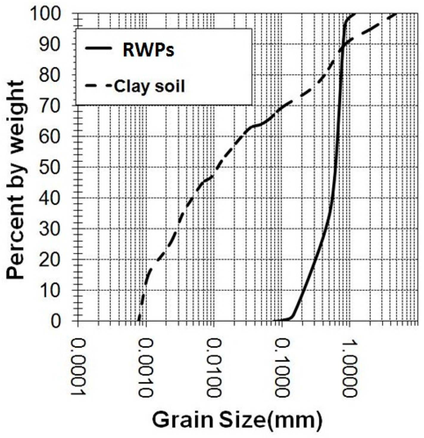 Sustainability 15 12384 g003