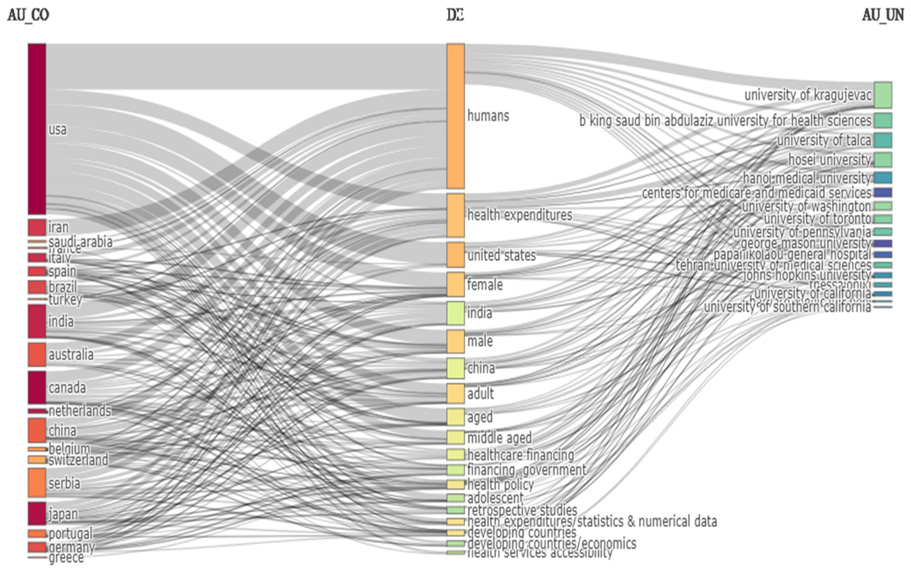 Sustainability 15 12385 g003