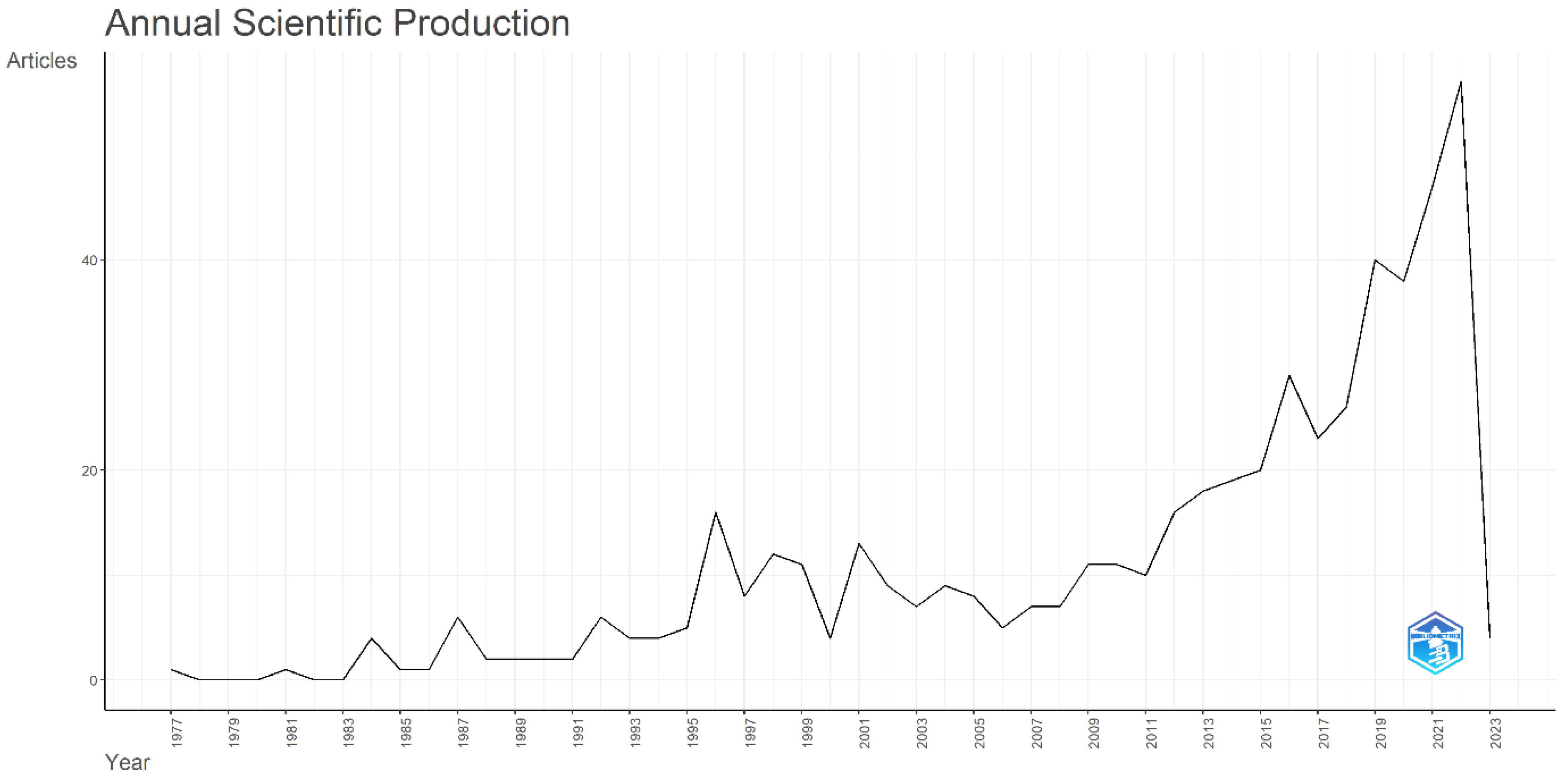 Sustainability 15 12385 g007