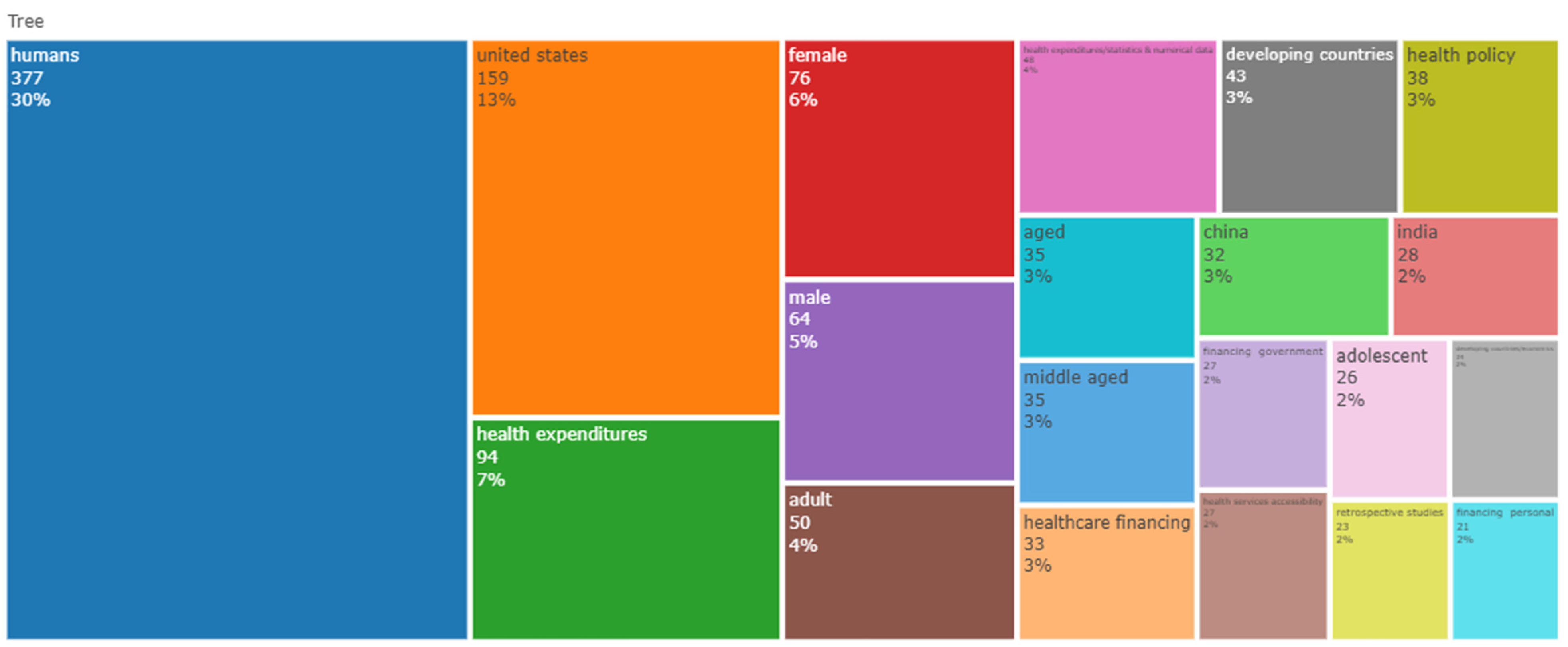 Sustainability 15 12385 g008