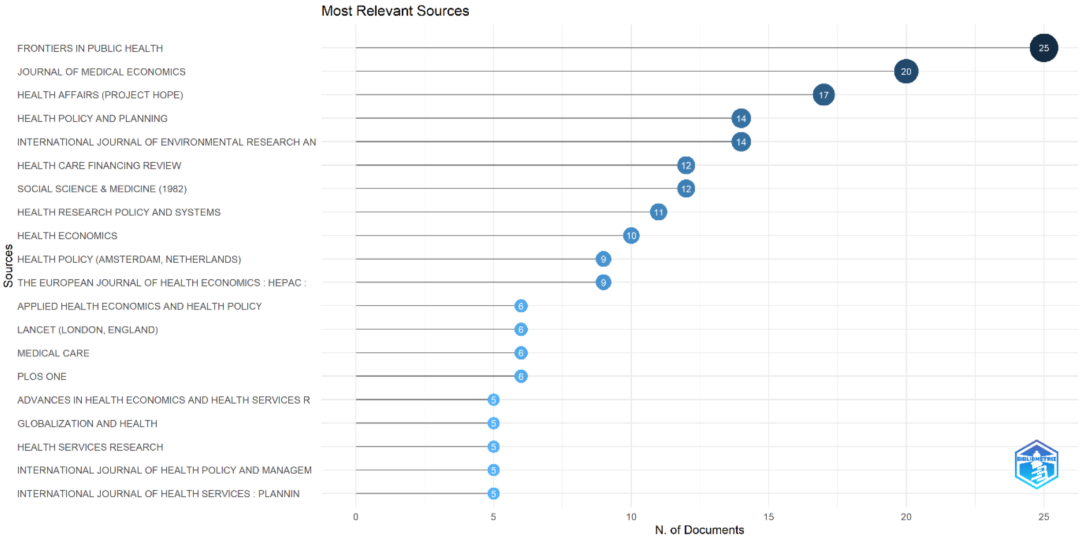 Sustainability 15 12385 g009
