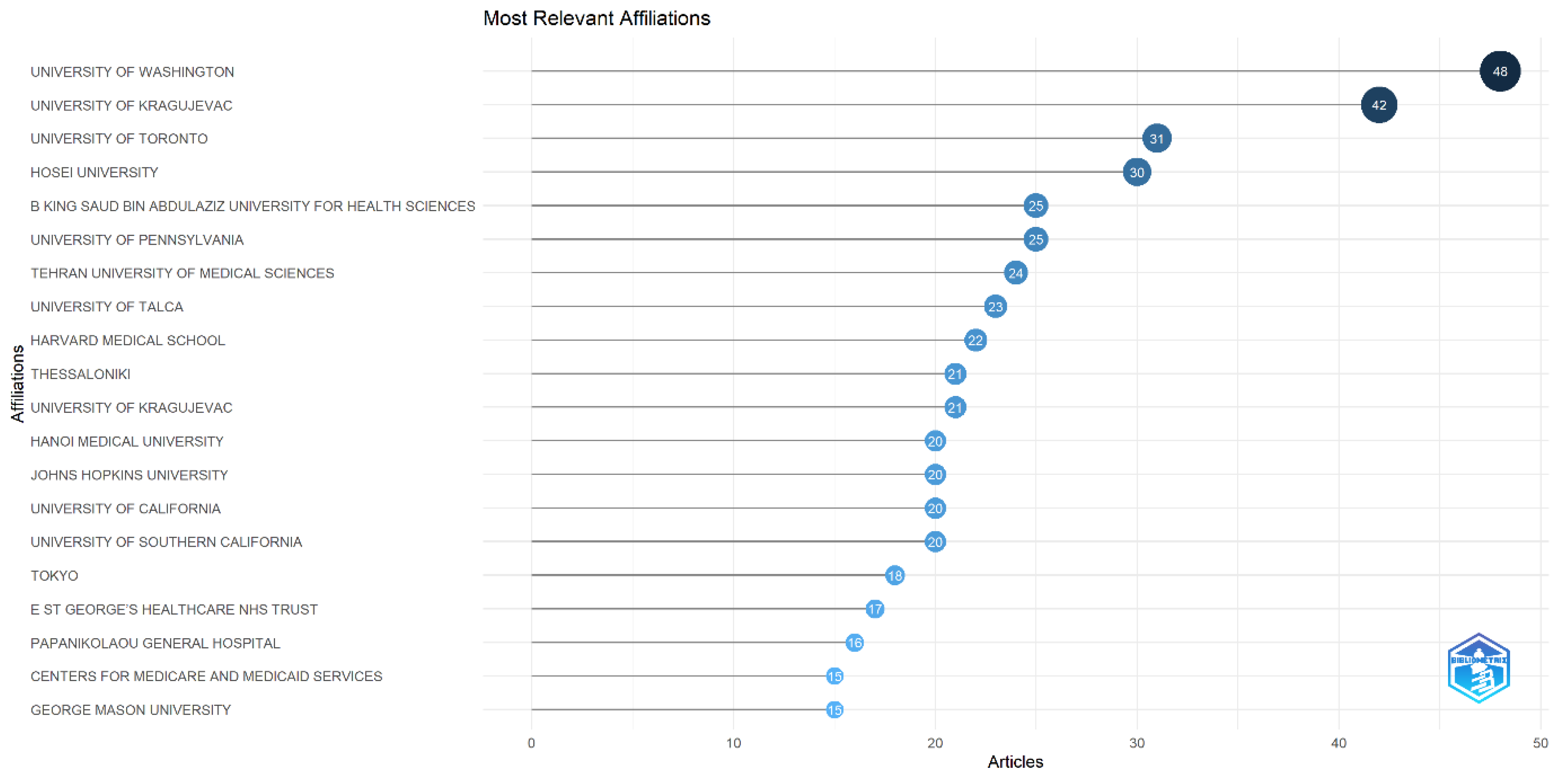 Sustainability 15 12385 g011