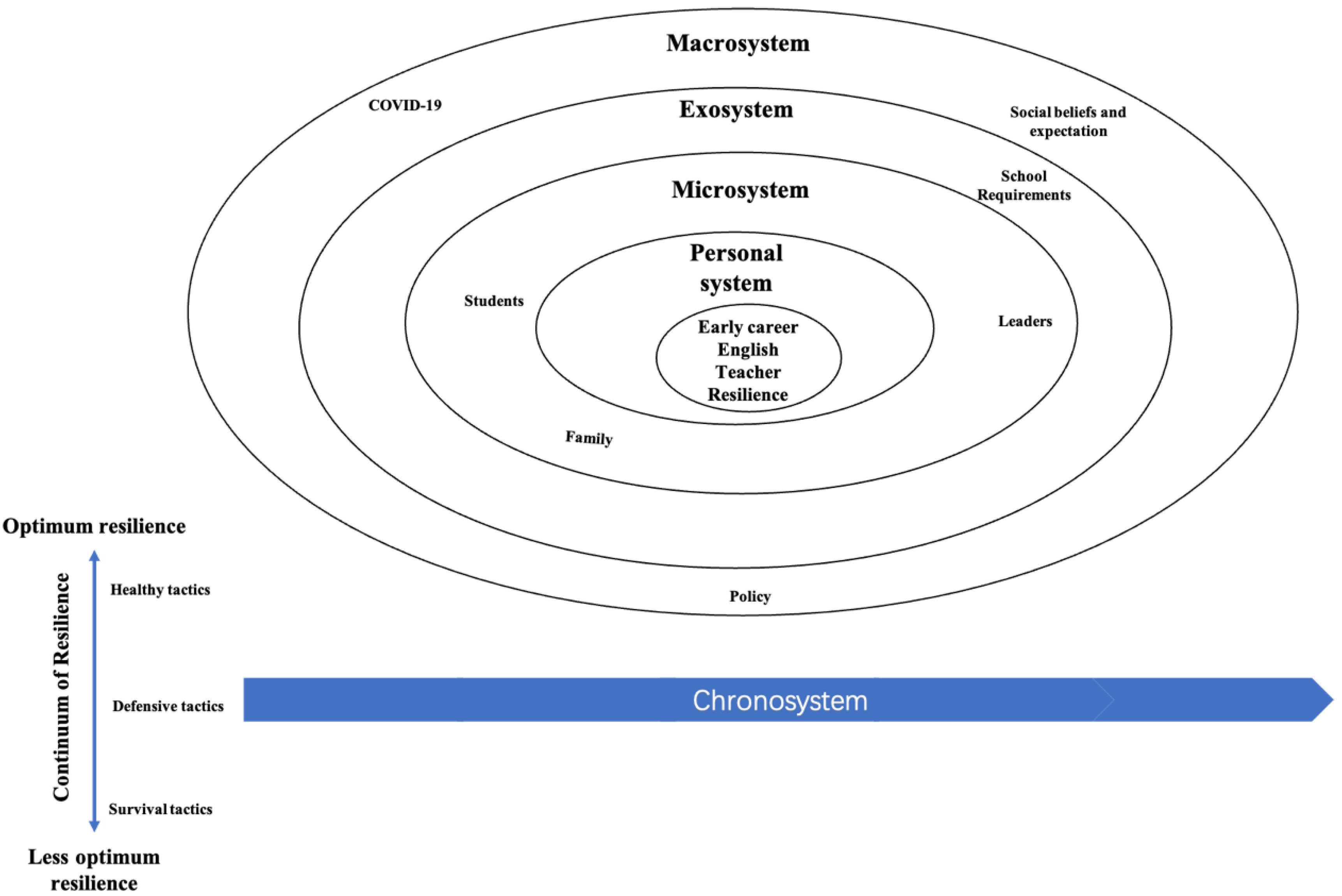 Sustainability 15 12386 g001 Sustainability 15 12386 g001
